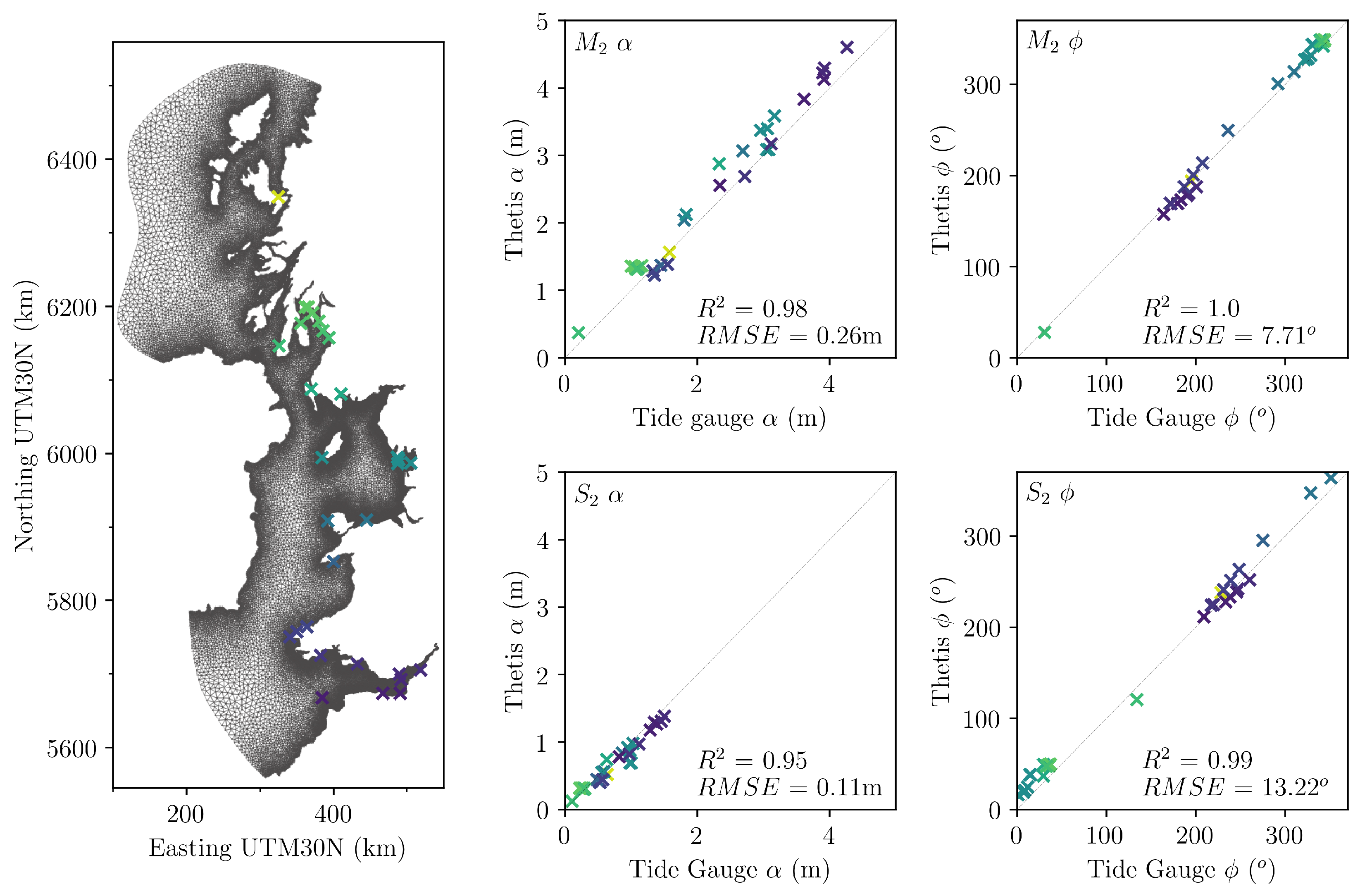 Jmse 08 00780 g002 Jmse 08 00780 g002