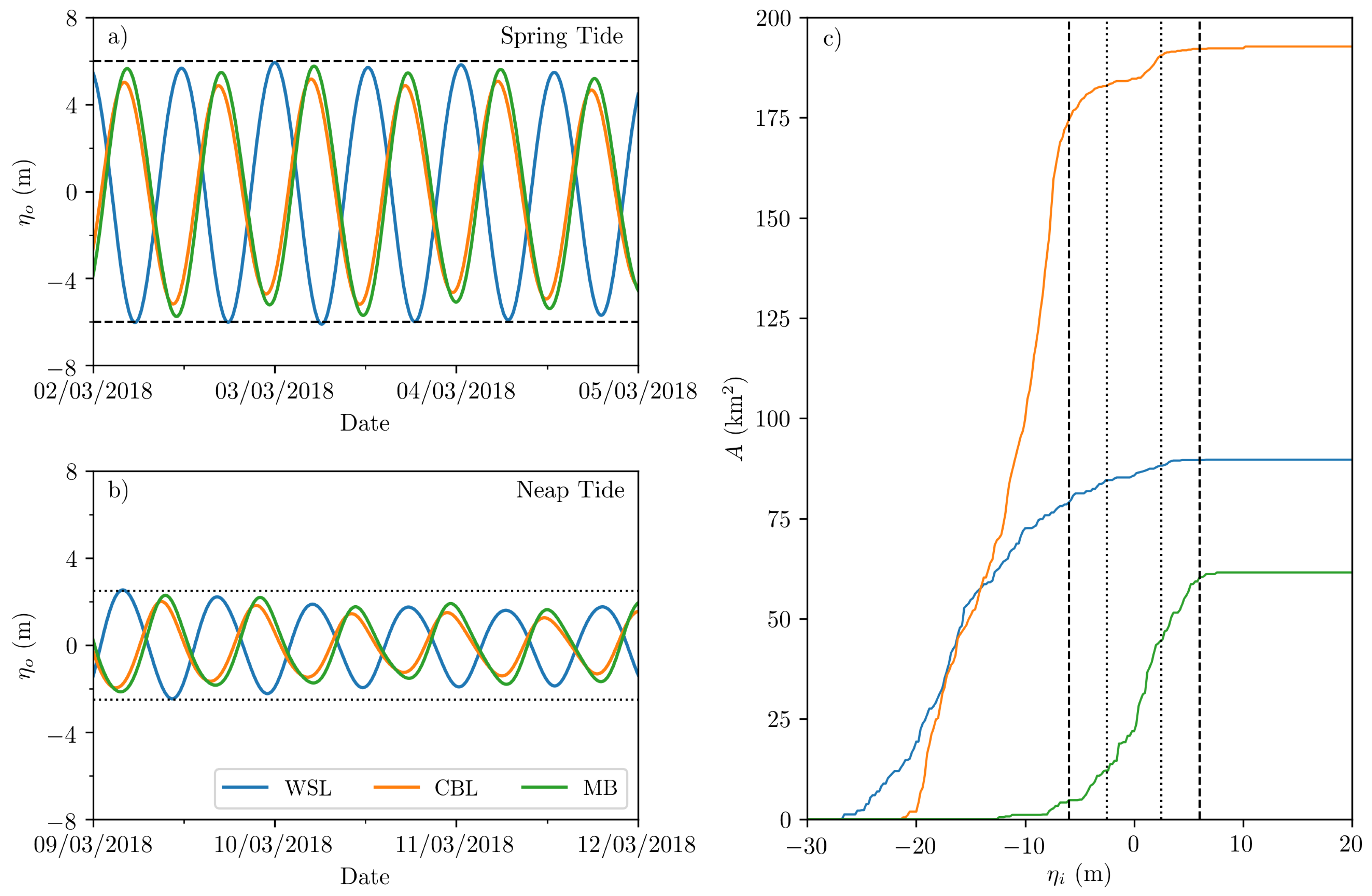 Jmse 08 00780 g003 Jmse 08 00780 g003
