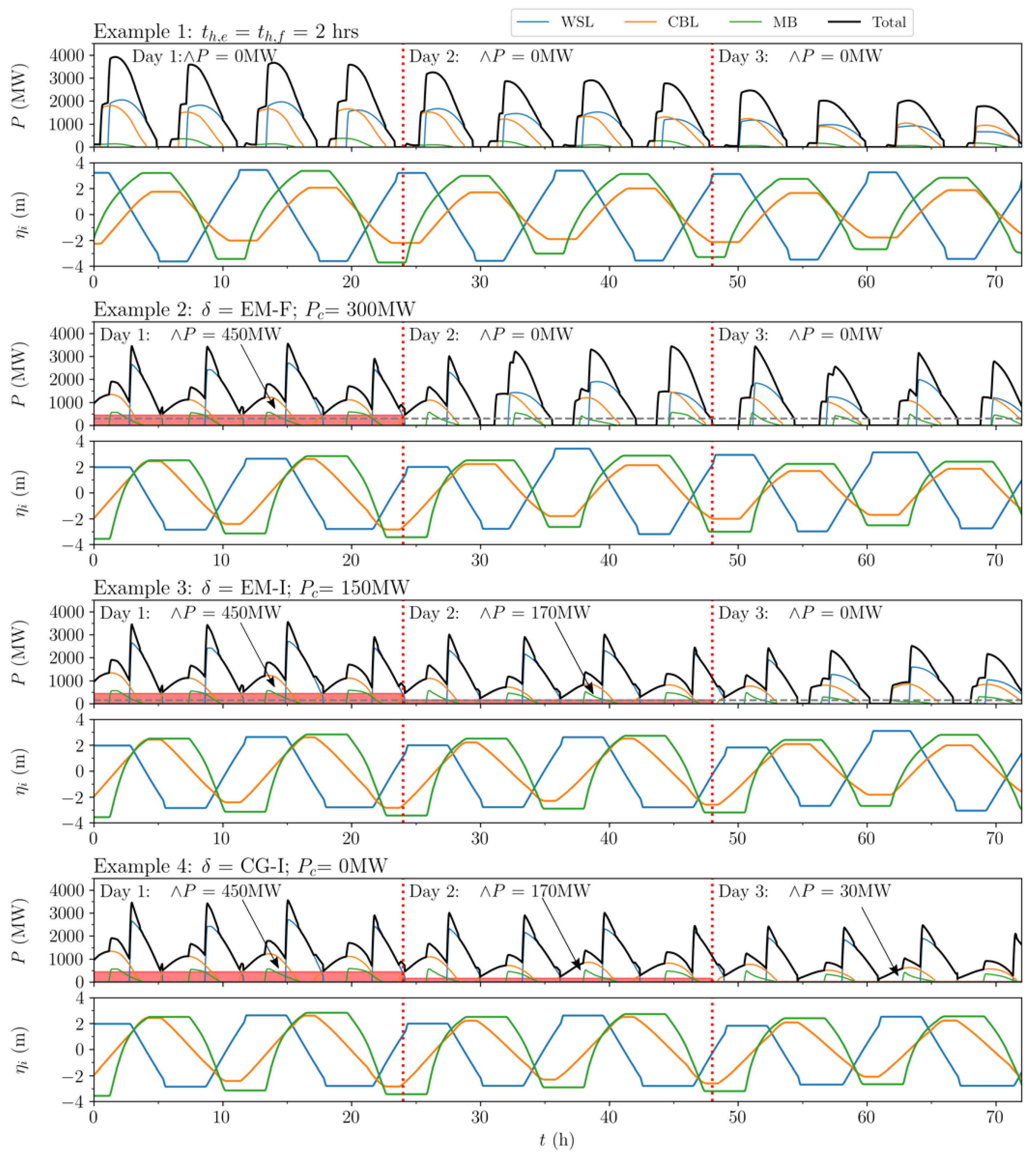 Jmse 08 00780 g004 Jmse 08 00780 g004