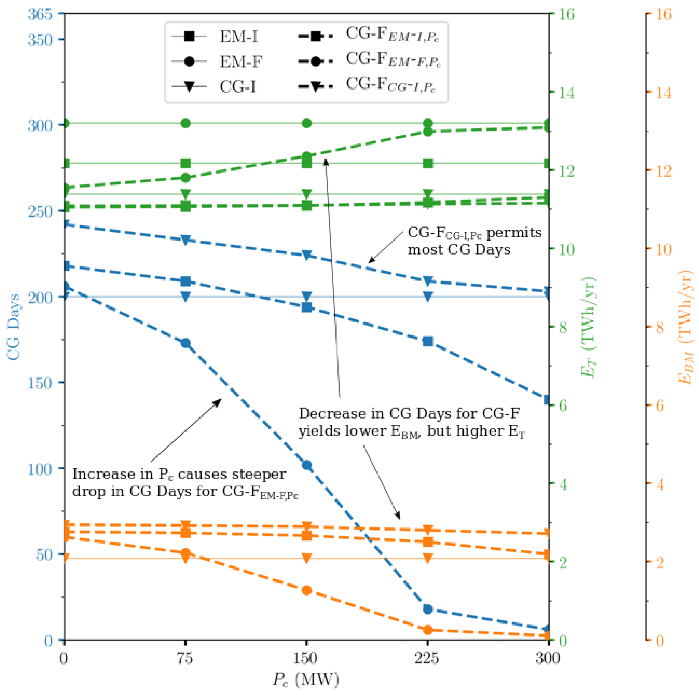 Jmse 08 00780 g006 Jmse 08 00780 g006