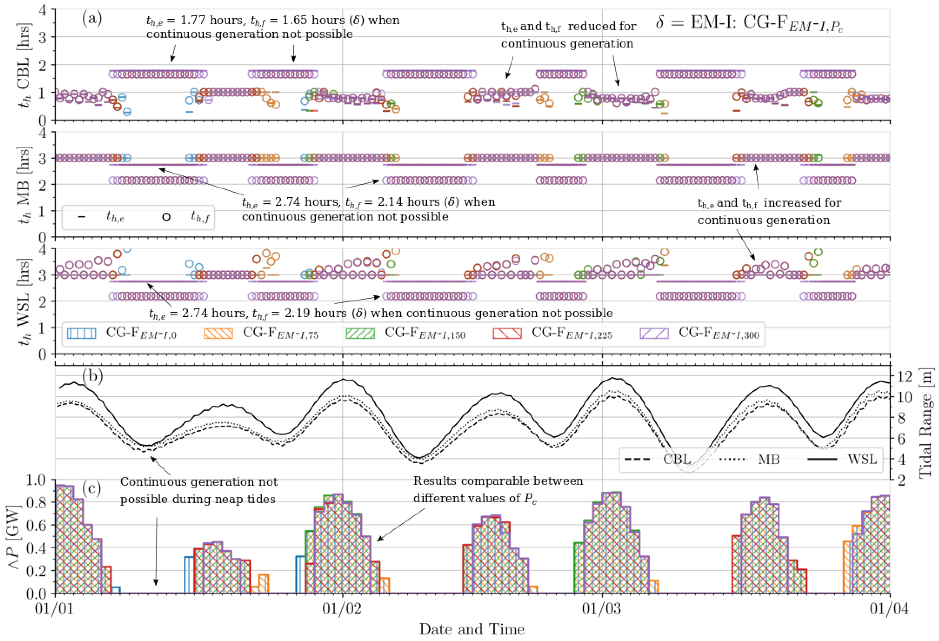 Jmse 08 00780 g007 Jmse 08 00780 g007