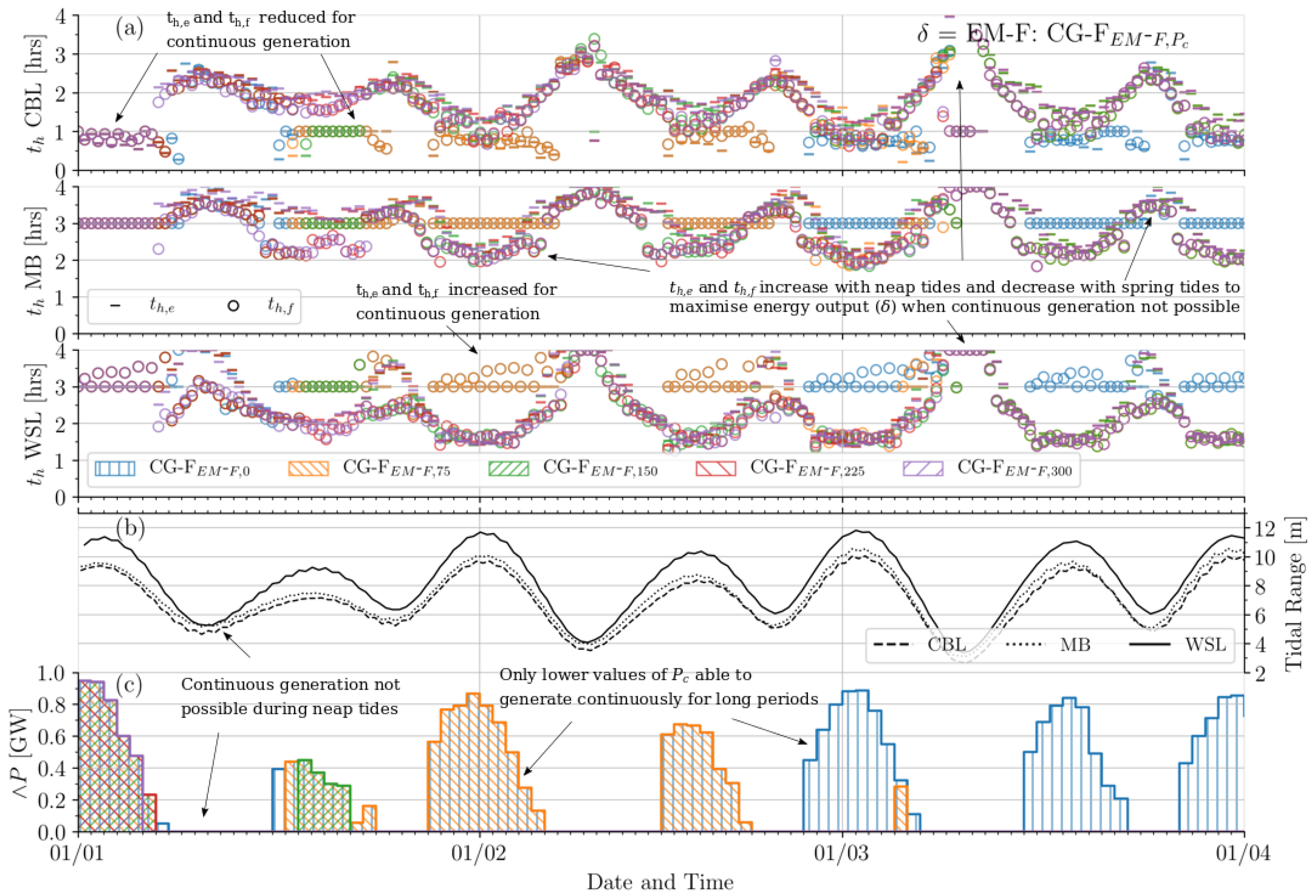 Jmse 08 00780 g008 Jmse 08 00780 g008