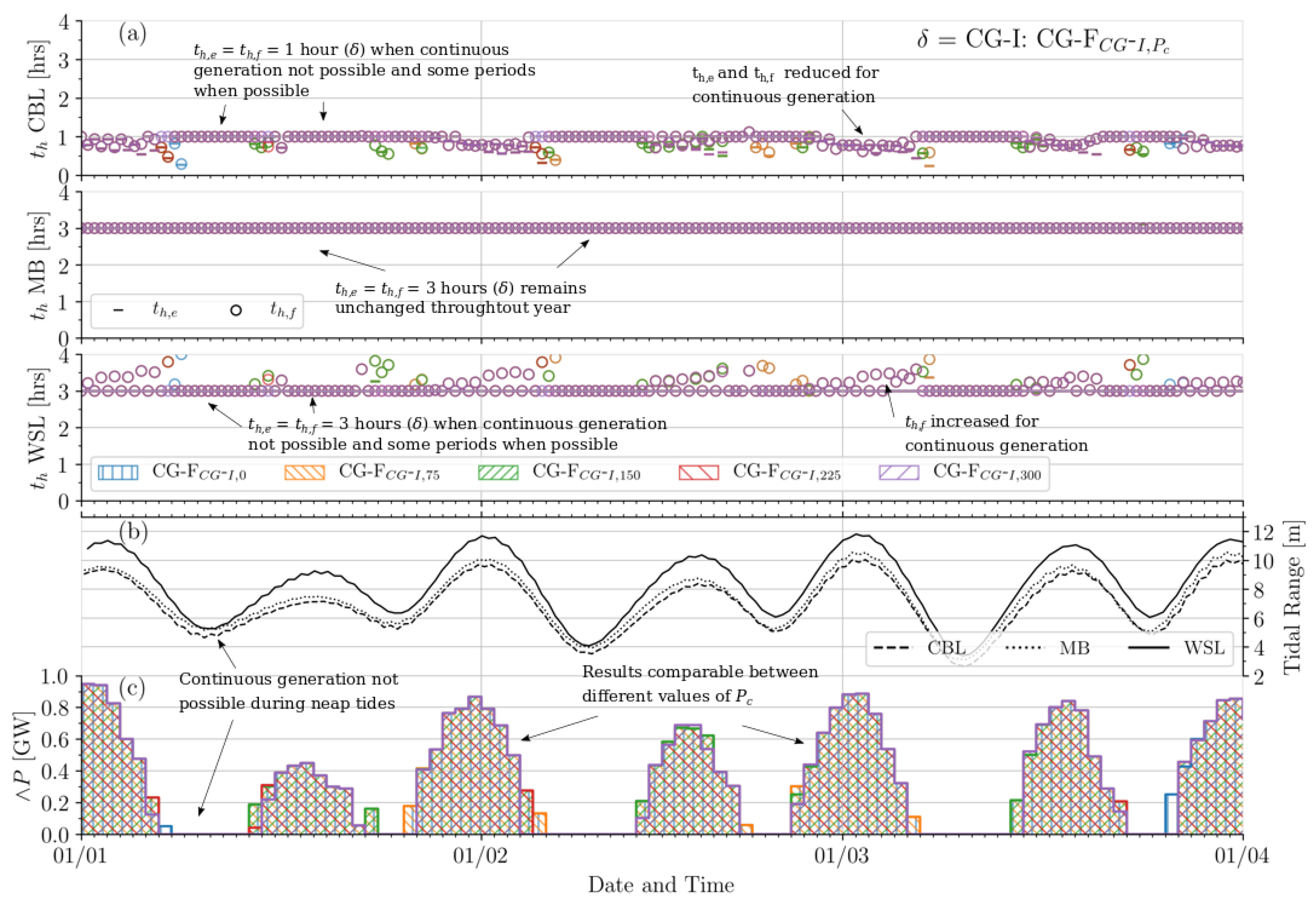Jmse 08 00780 g009 Jmse 08 00780 g009