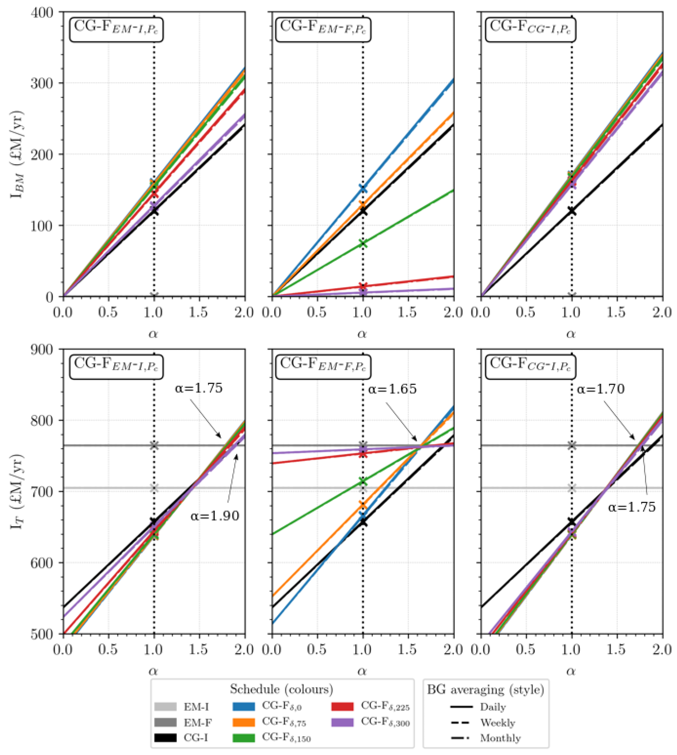 Jmse 08 00780 g010 Jmse 08 00780 g010