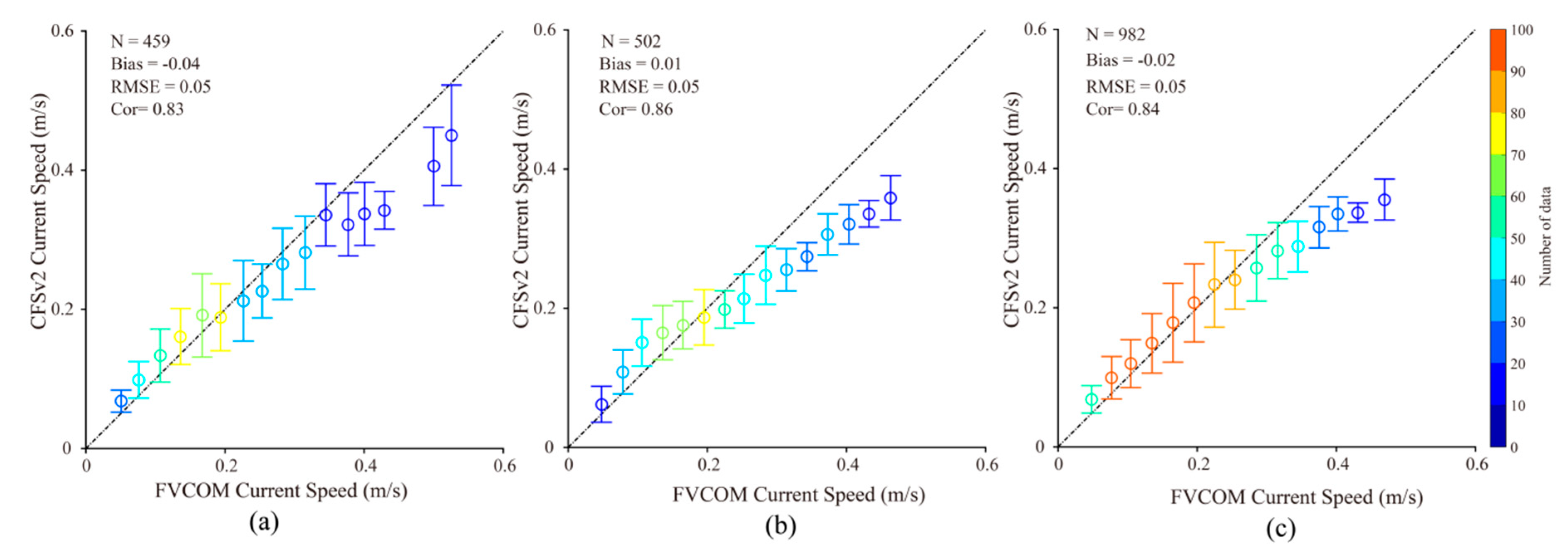 Jmse 08 00783 g008 Jmse 08 00783 g008