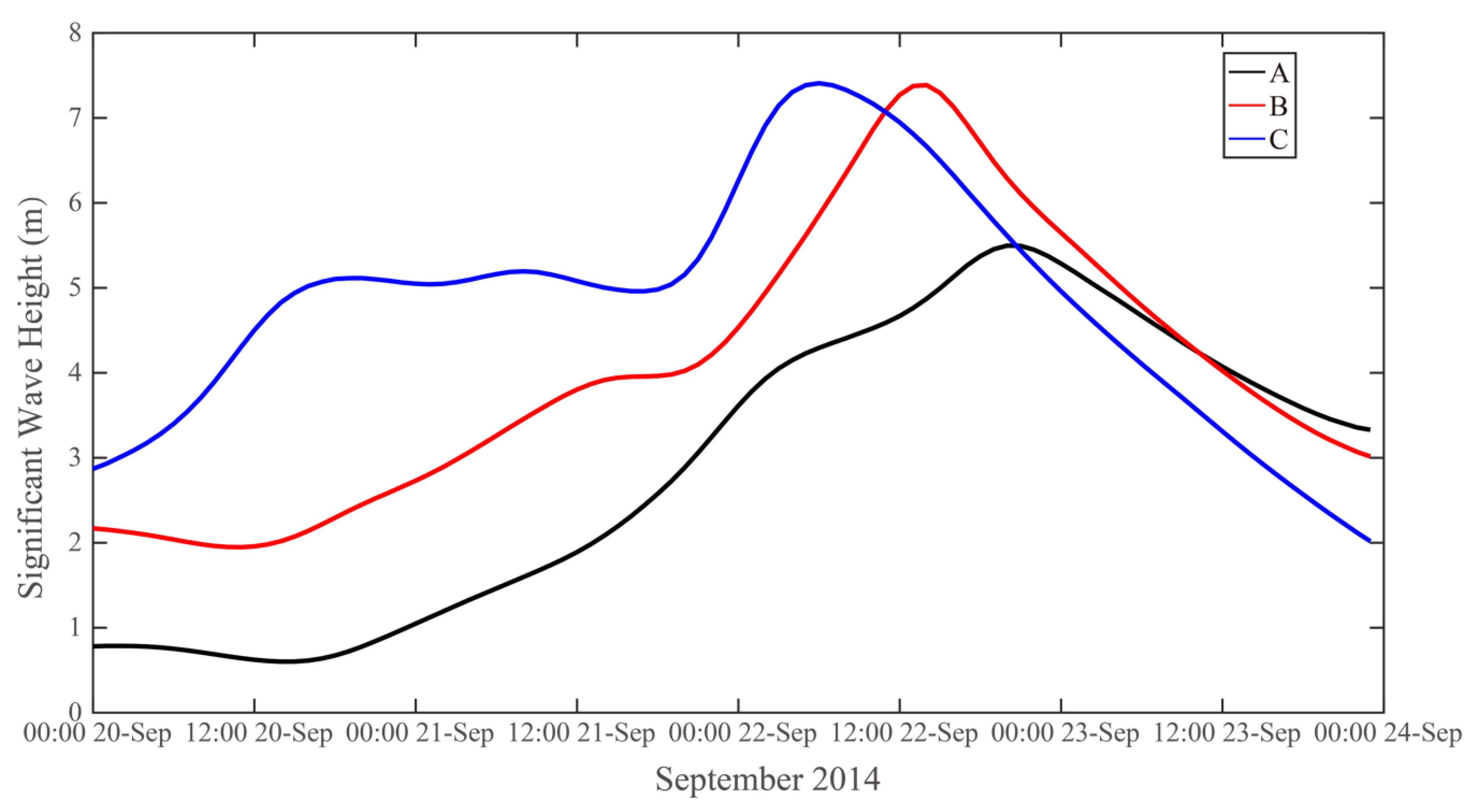 Jmse 08 00783 g016 Jmse 08 00783 g016