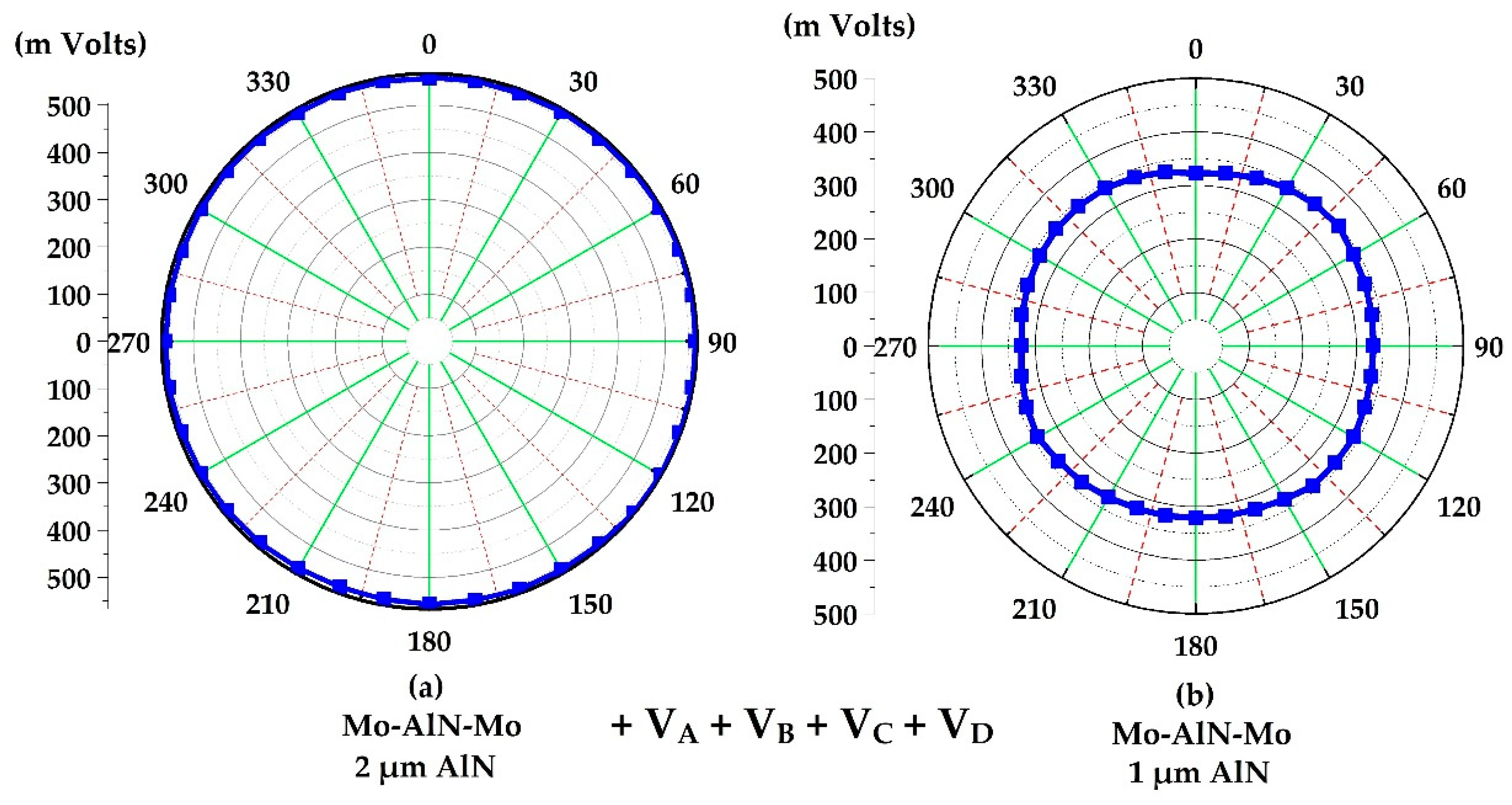 Jmse 08 00784 g007 Jmse 08 00784 g007