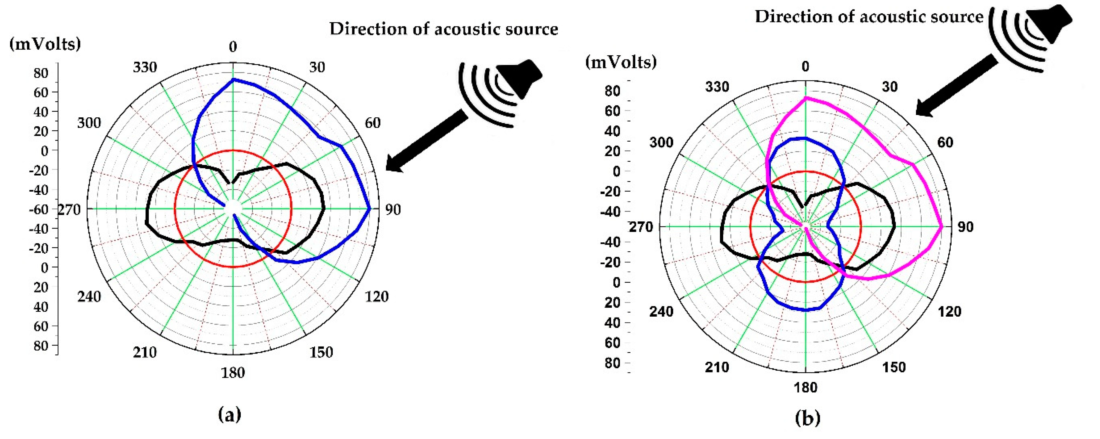 Jmse 08 00784 g009 Jmse 08 00784 g009