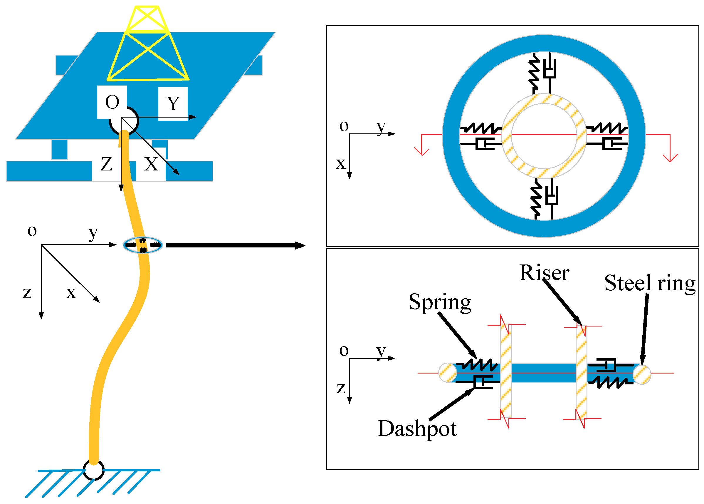 JMSE Free FullText Vibration Control of Marine Top Tensioned Riser