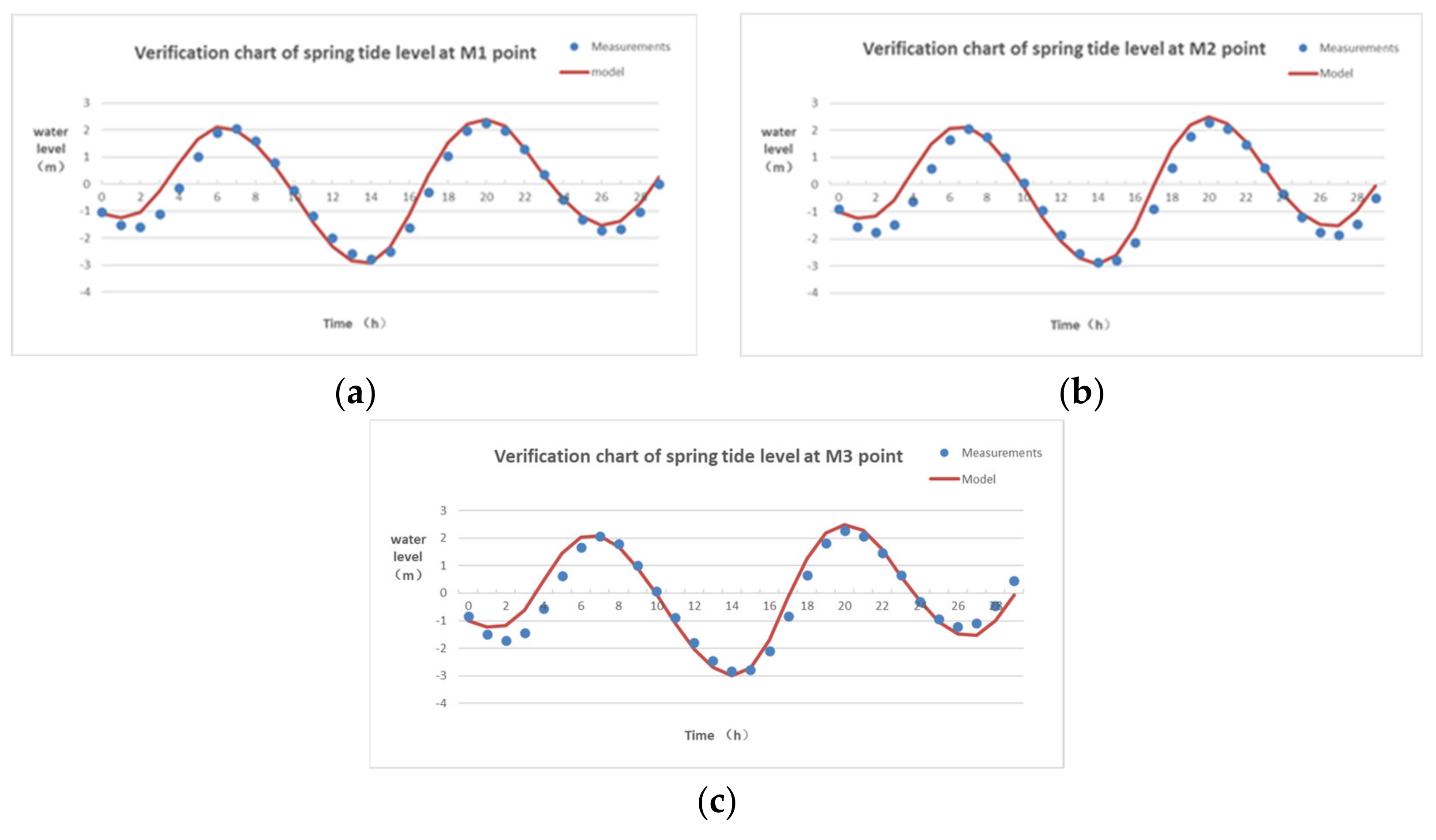 Jmse 08 00787 g004 Jmse 08 00787 g004