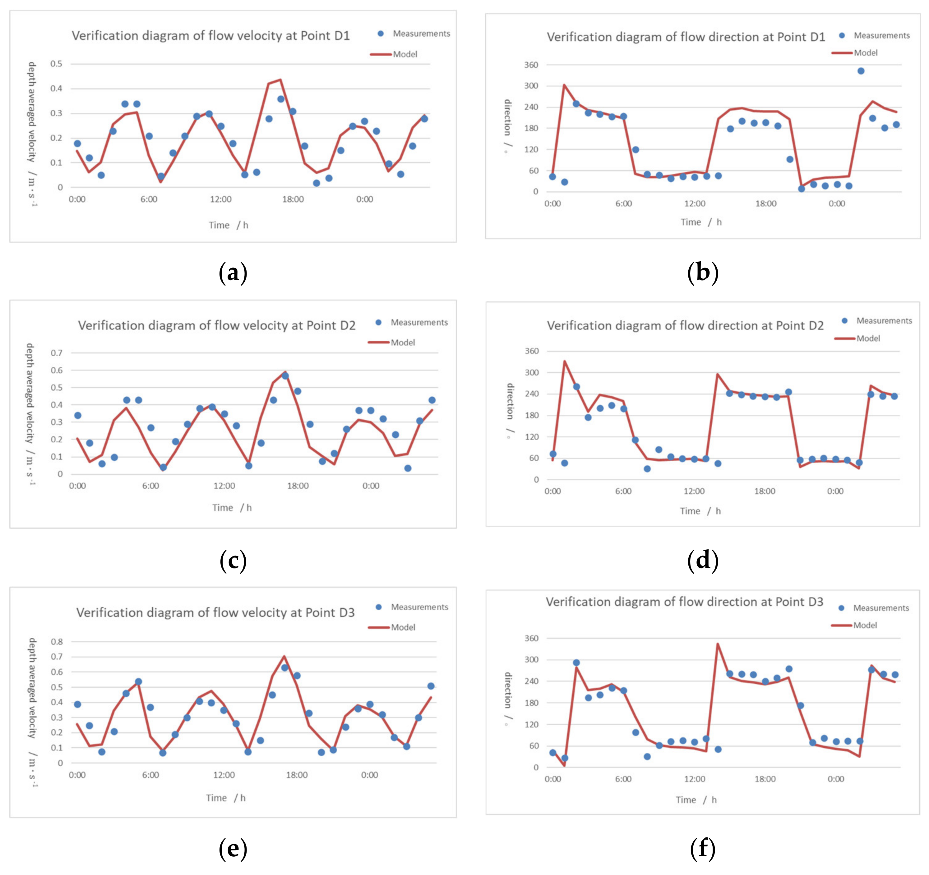 Jmse 08 00787 g005a Jmse 08 00787 g005a