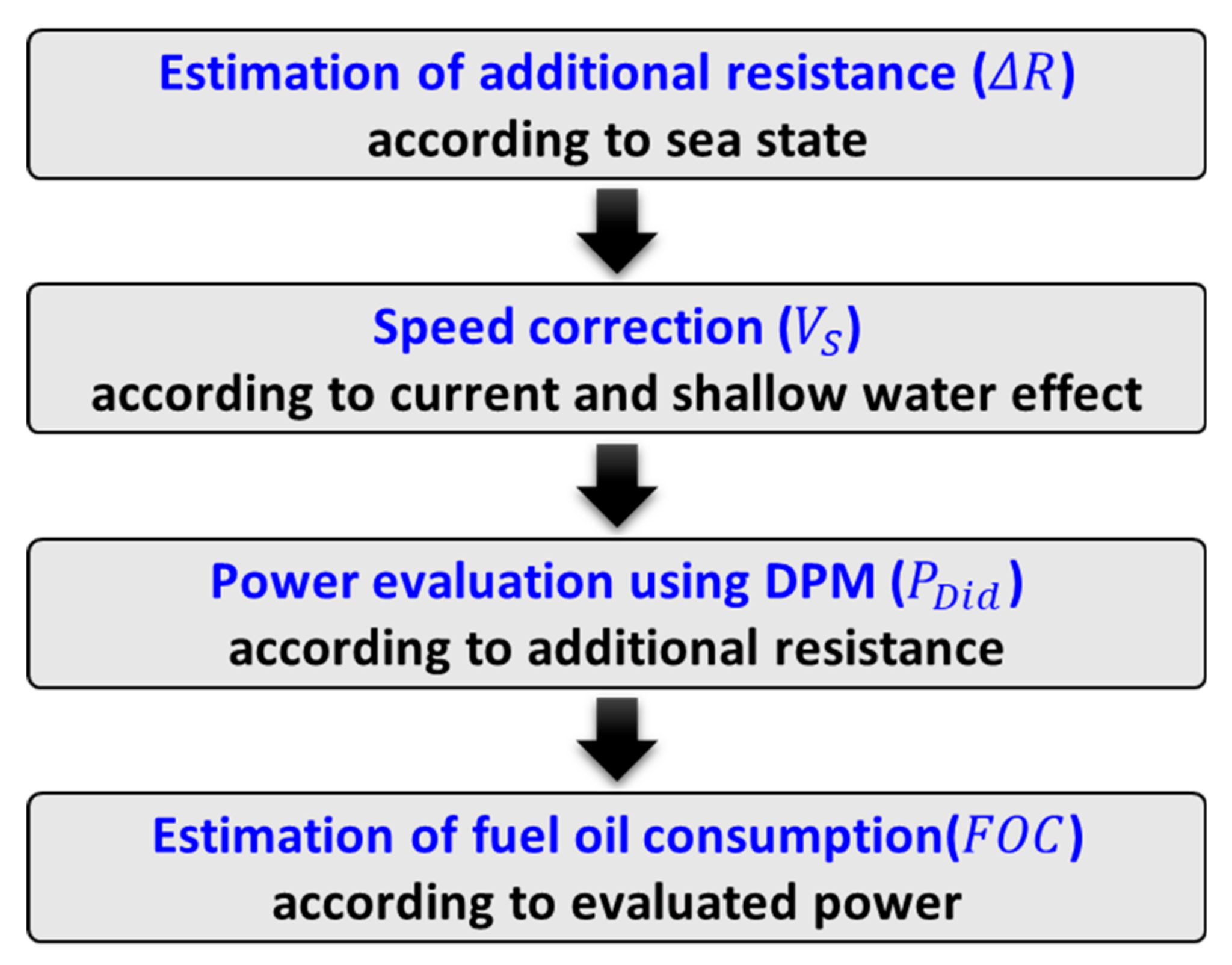 Jmse 08 00791 g004 Jmse 08 00791 g004