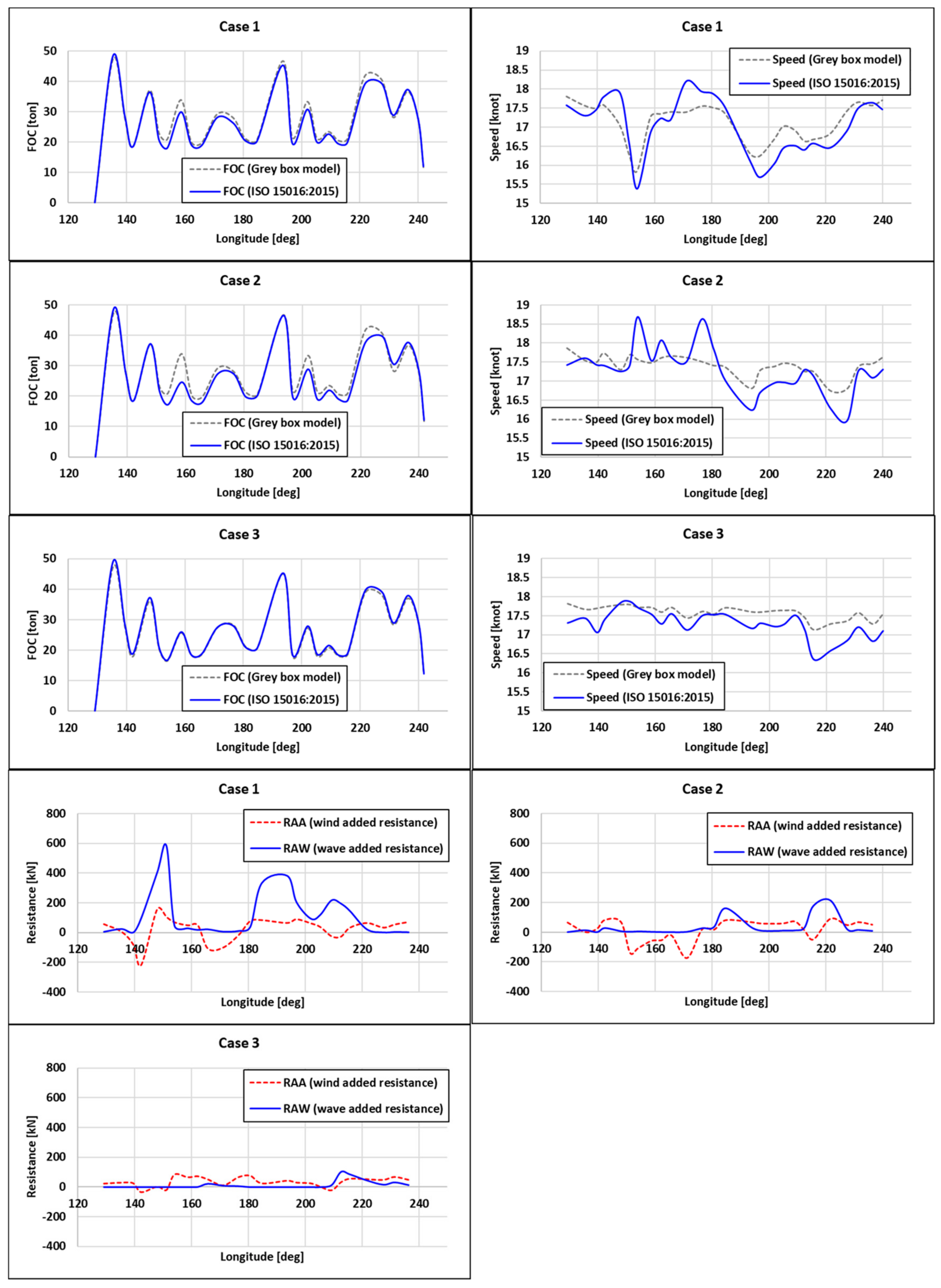 Jmse 08 00791 g011 Jmse 08 00791 g011