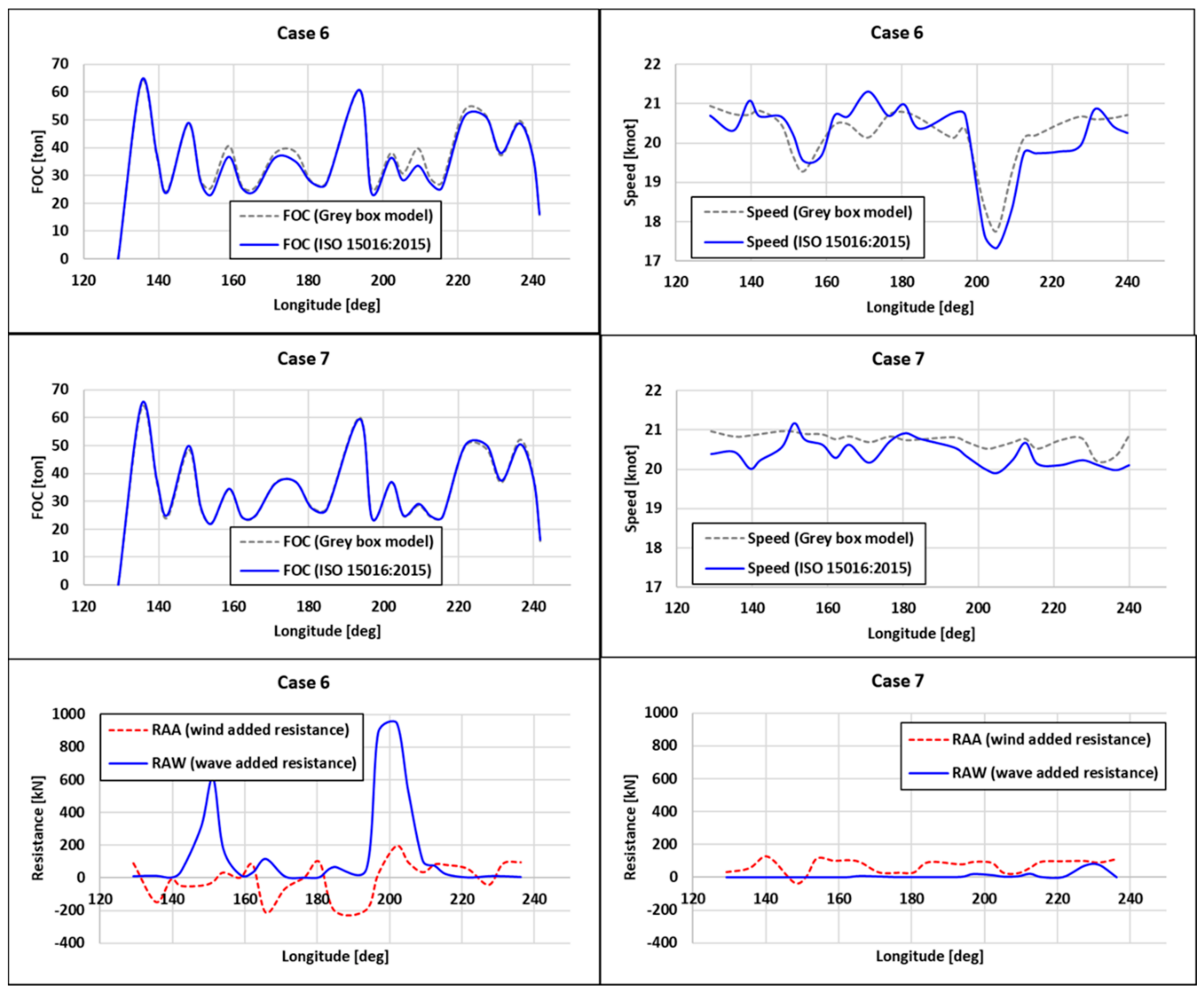 Jmse 08 00791 g013 Jmse 08 00791 g013