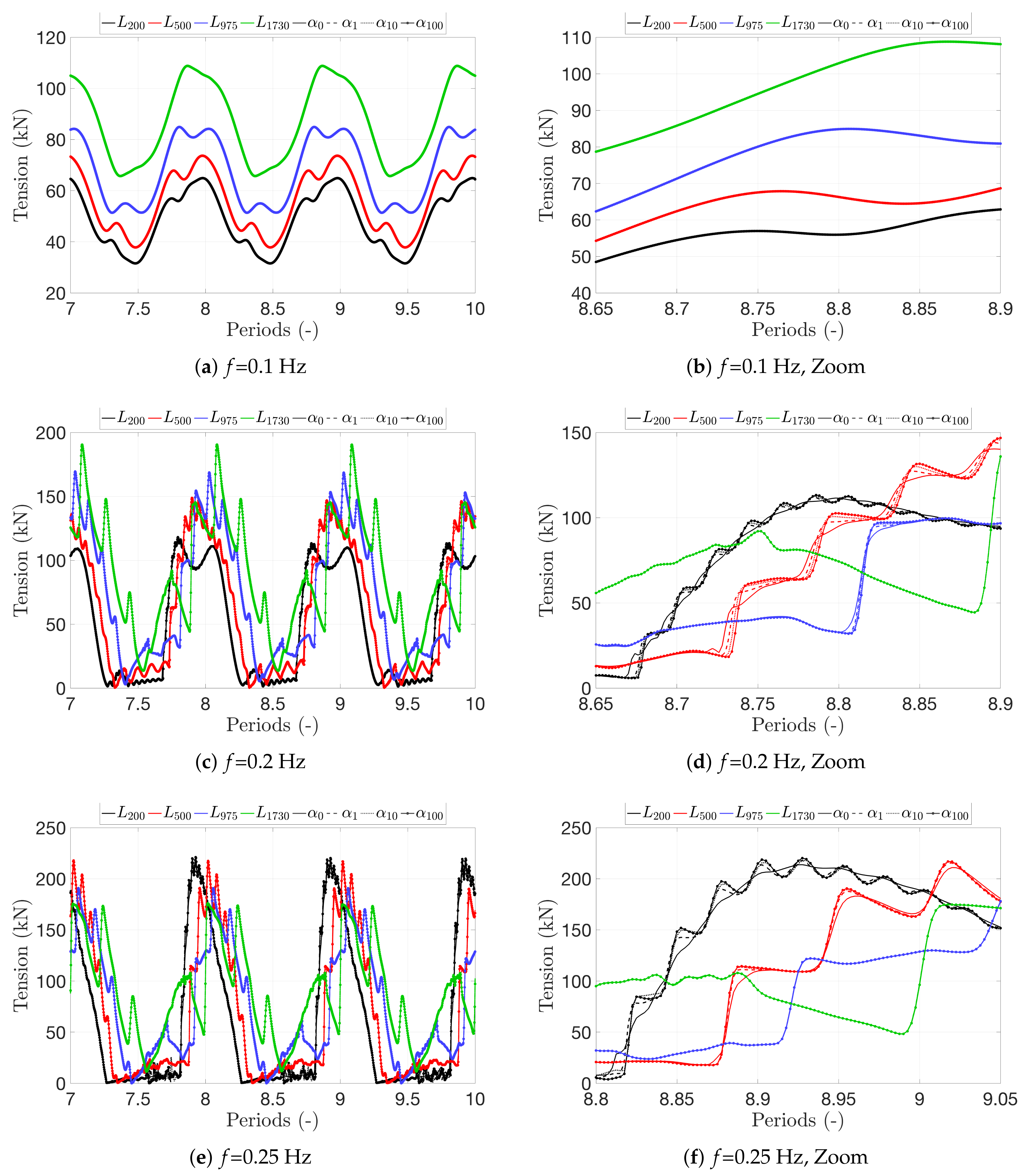 Jmse 08 00795 g005 Jmse 08 00795 g005