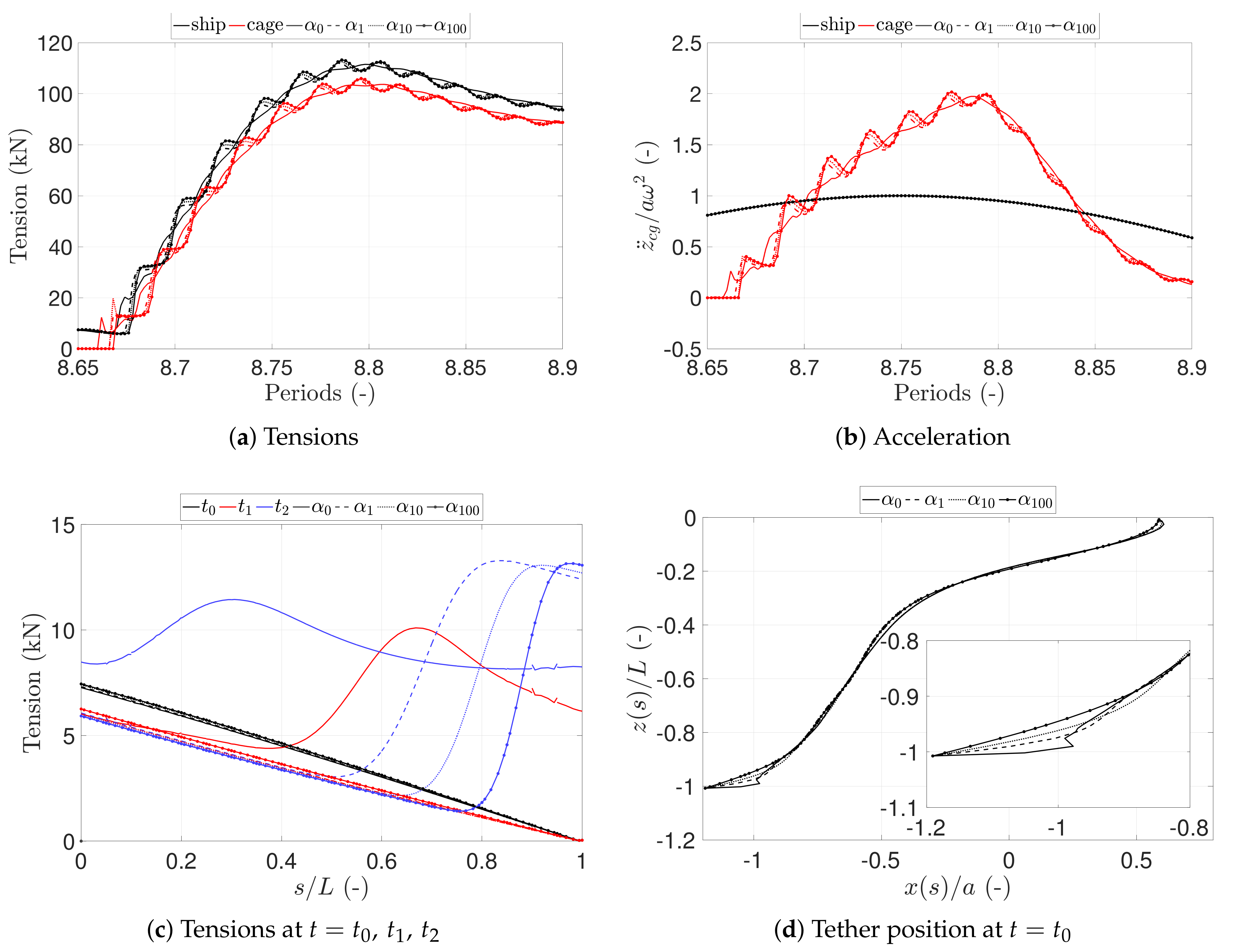 Jmse 08 00795 g006 Jmse 08 00795 g006