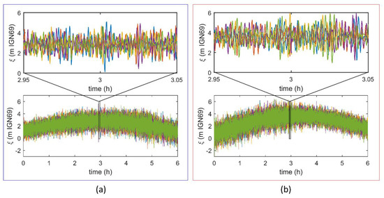 The Effect of Stochasticity of Waves on Coastal Flood and Its ...