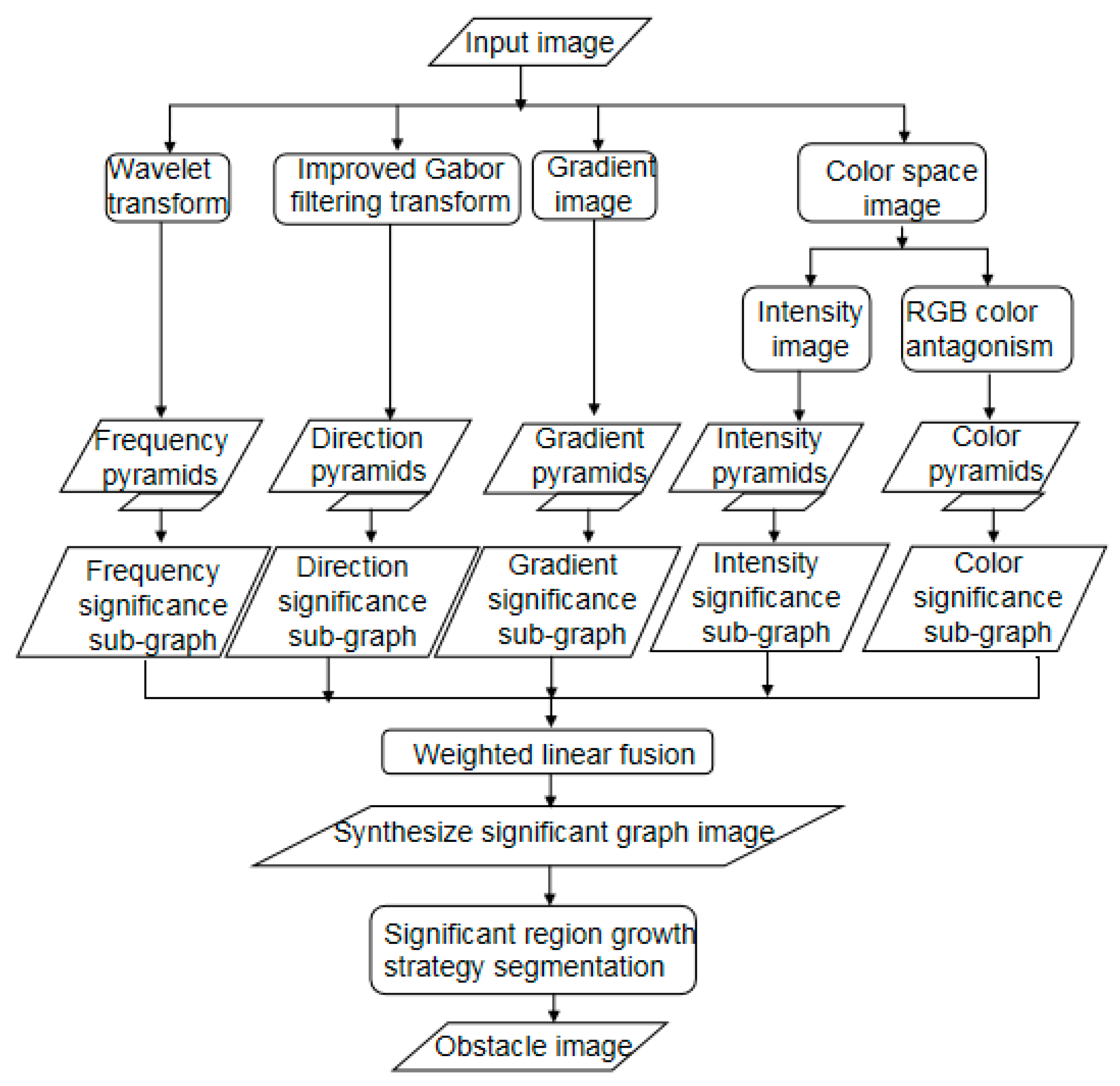 Jmse 08 00799 g002 Jmse 08 00799 g002