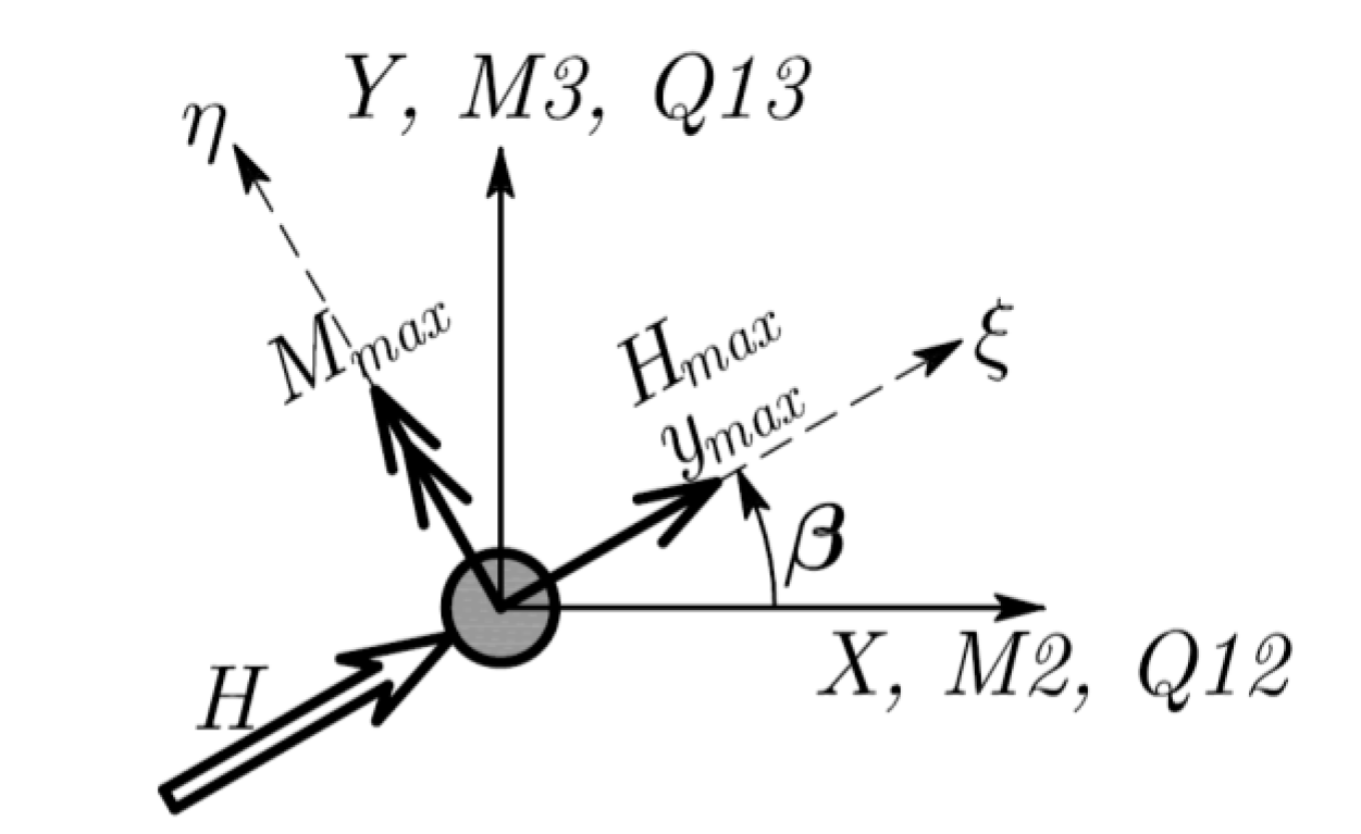 Jmse 08 00800 g006 Jmse 08 00800 g006