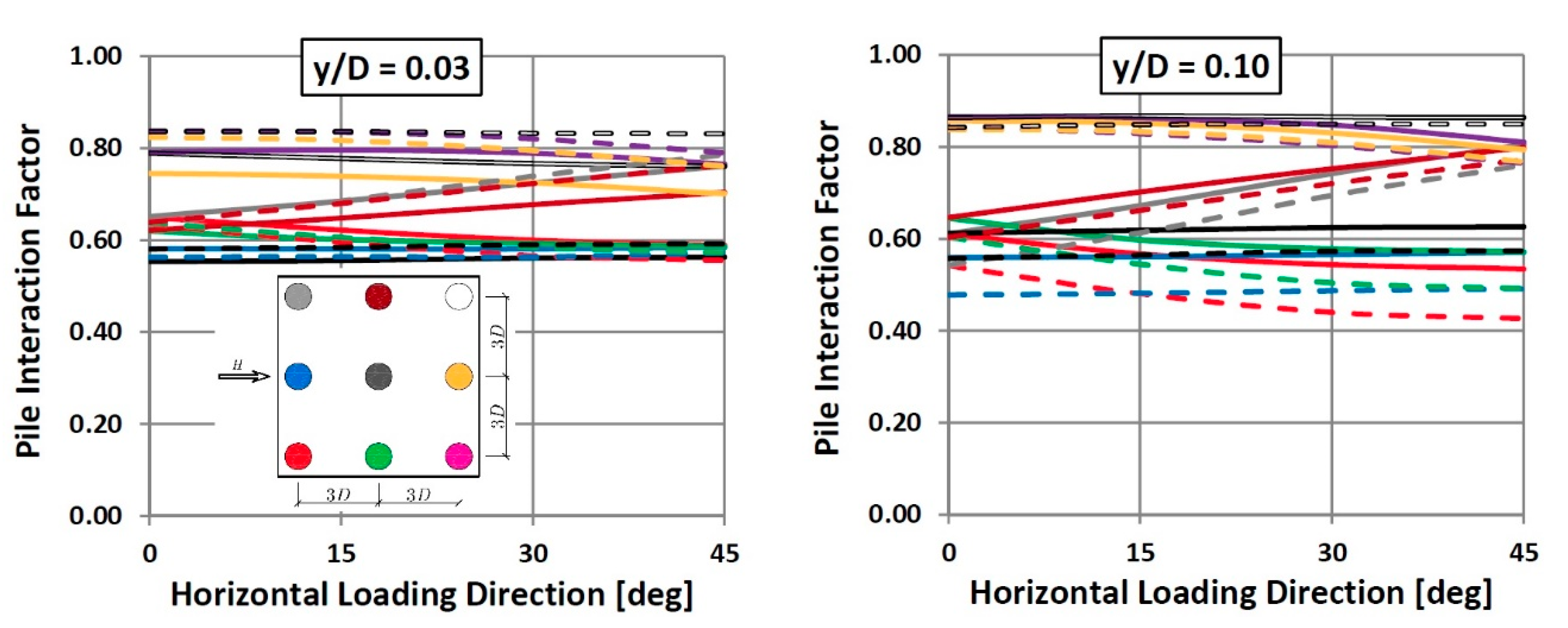Jmse 08 00800 g013 Jmse 08 00800 g013