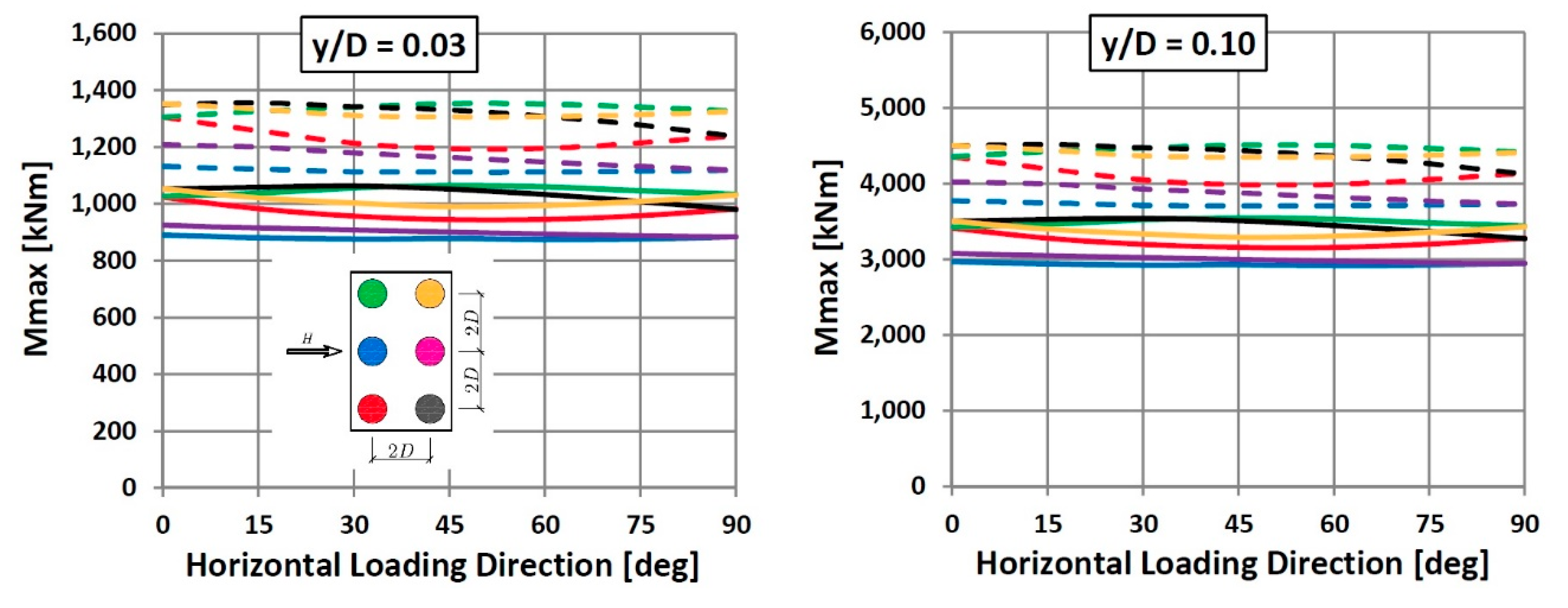 Jmse 08 00800 g015 Jmse 08 00800 g015