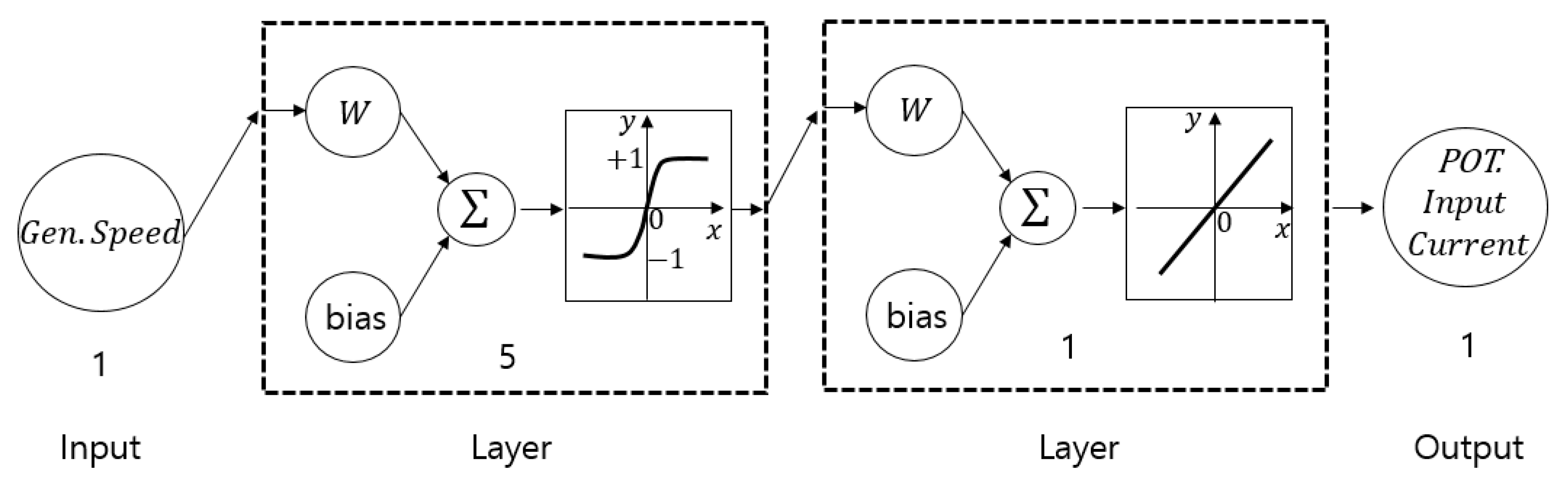 Jmse 08 00802 g007 Jmse 08 00802 g007