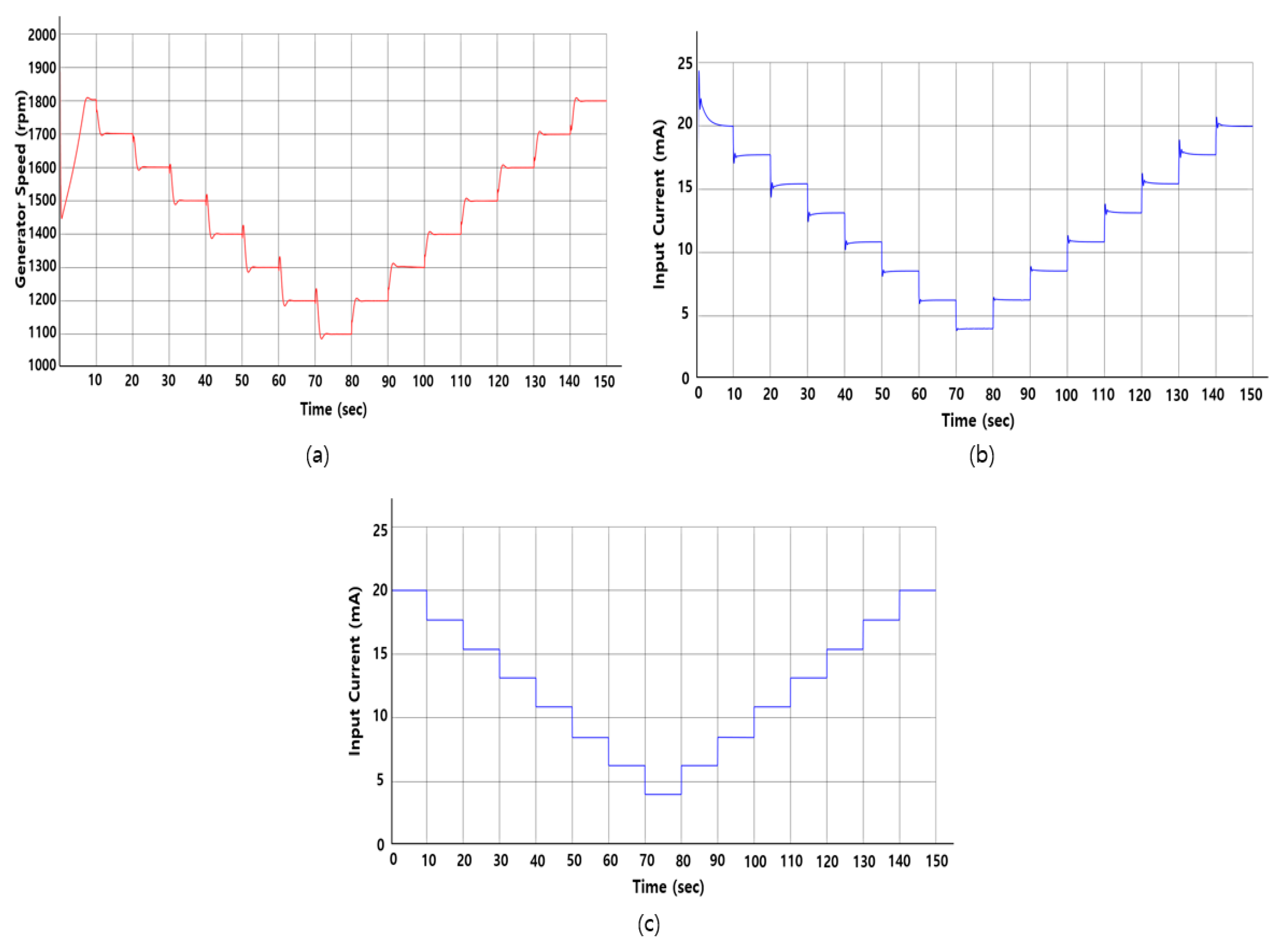 Jmse 08 00802 g009 Jmse 08 00802 g009
