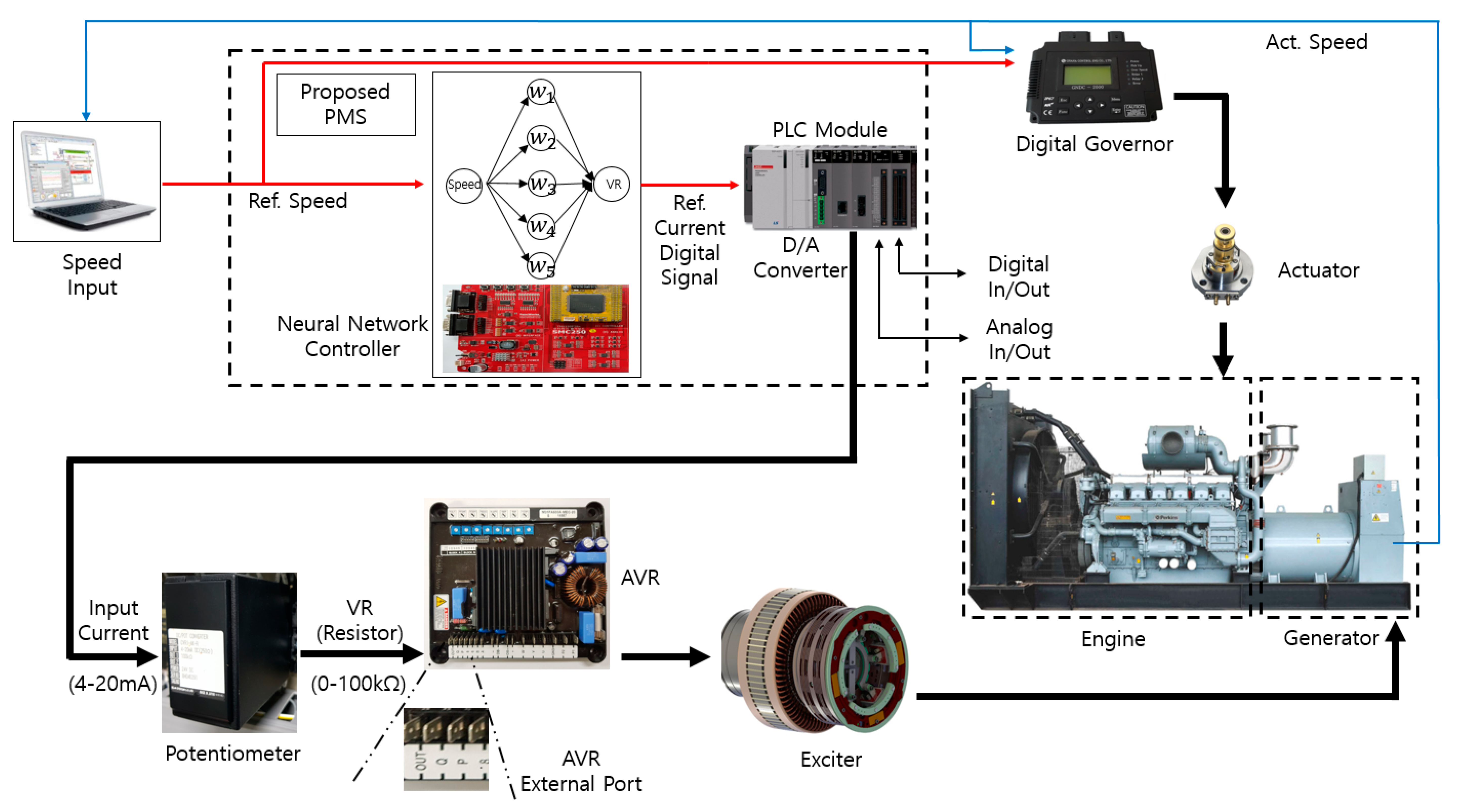 JMSE Free FullText Application of Reference Voltage Control Method