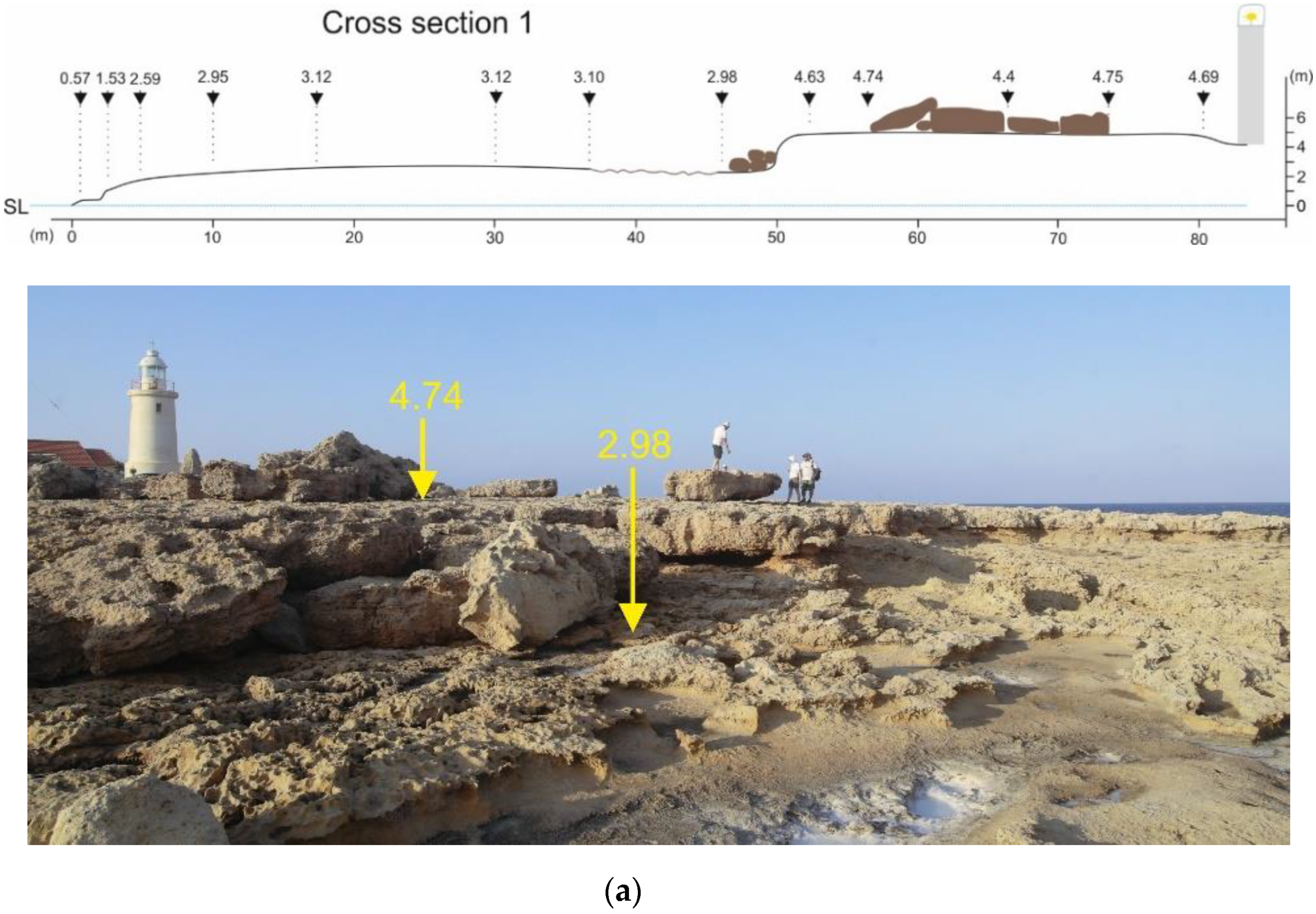 Jmse 08 00812 g007a Jmse 08 00812 g007a