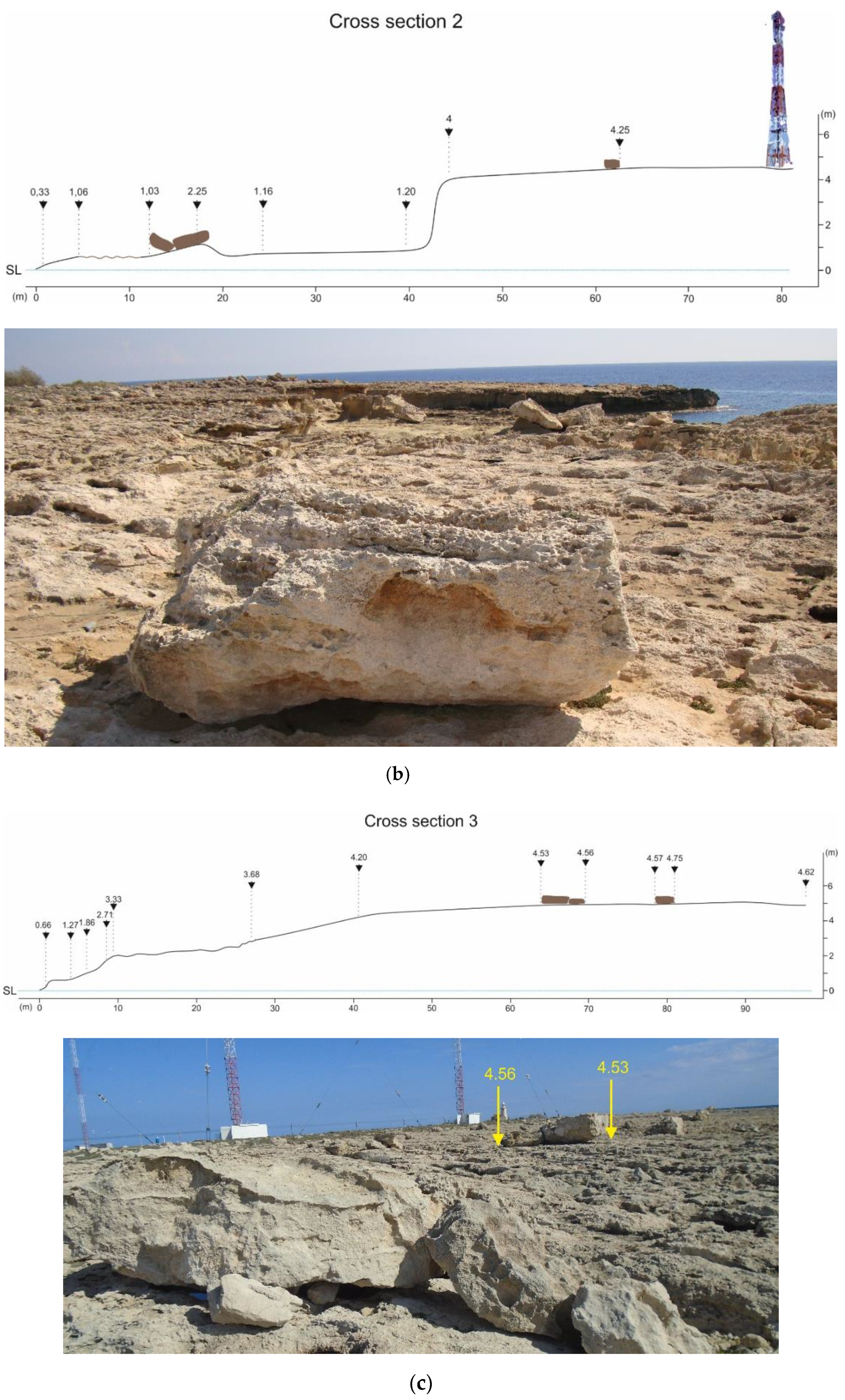 Jmse 08 00812 g007b Jmse 08 00812 g007b