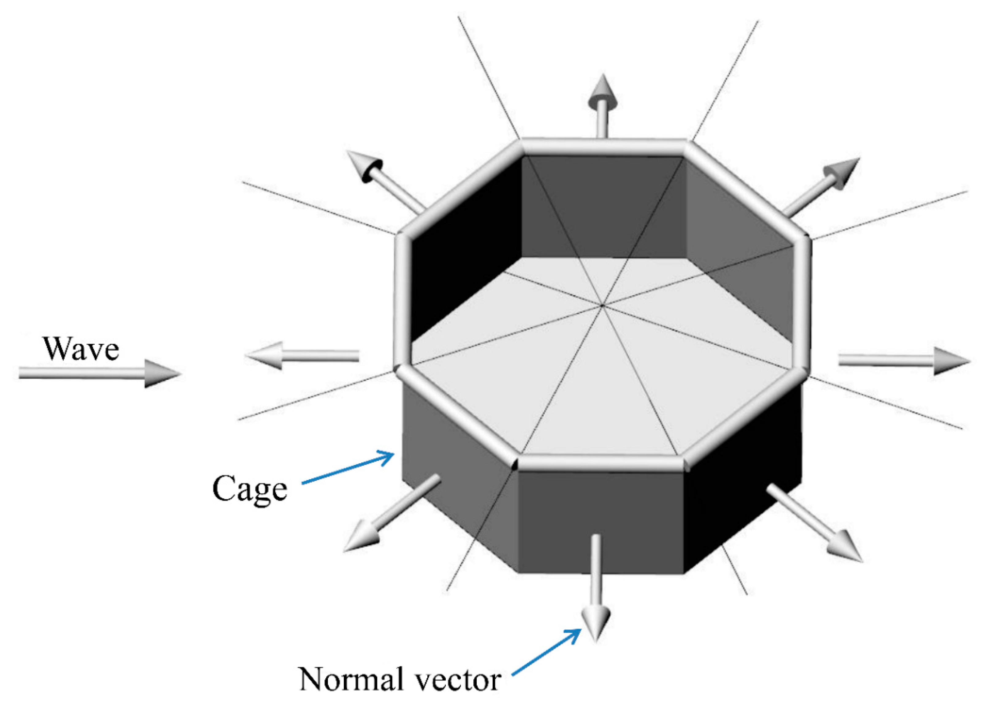 Jmse 08 00814 g003 Jmse 08 00814 g003