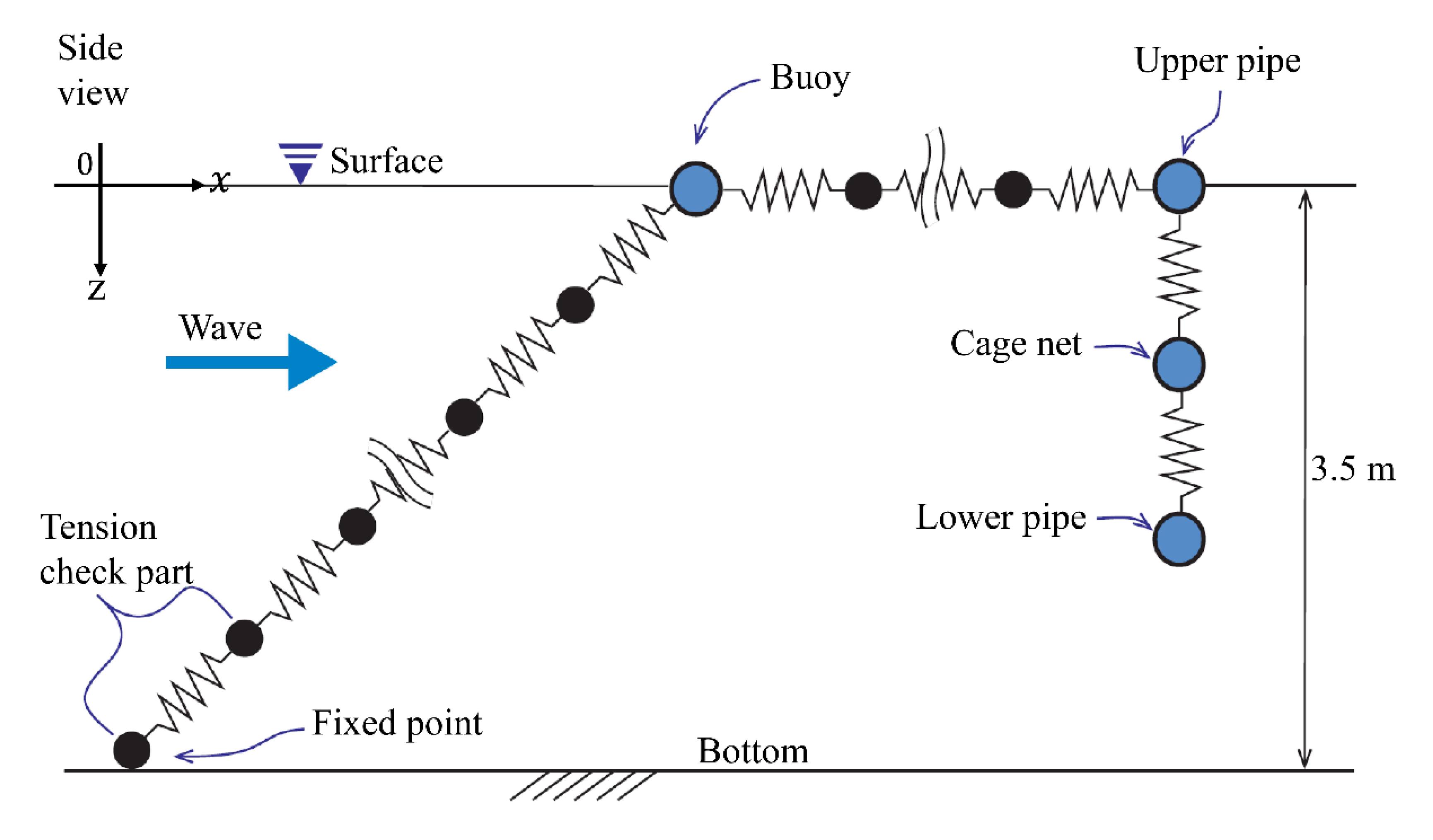 Jmse 08 00814 g005 Jmse 08 00814 g005