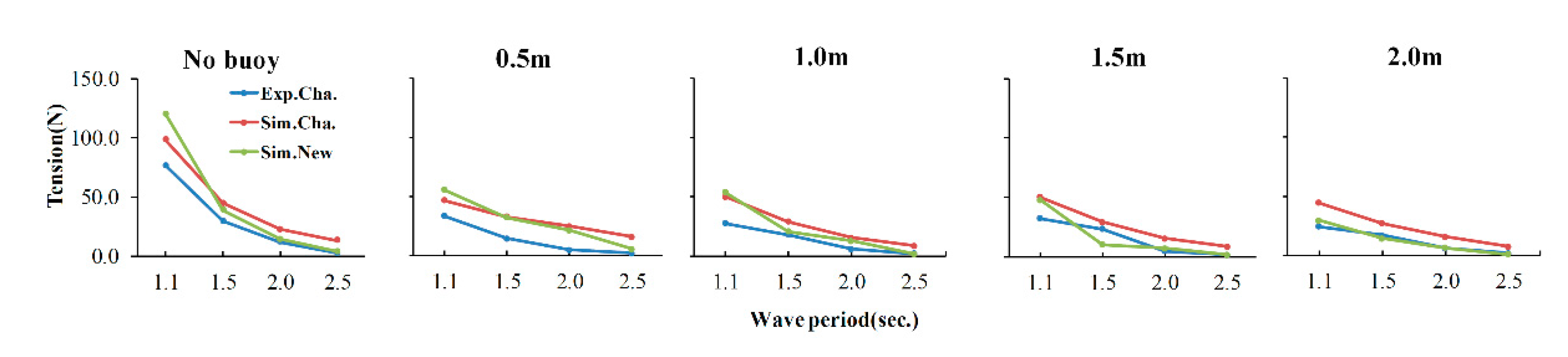 Jmse 08 00814 g007 Jmse 08 00814 g007