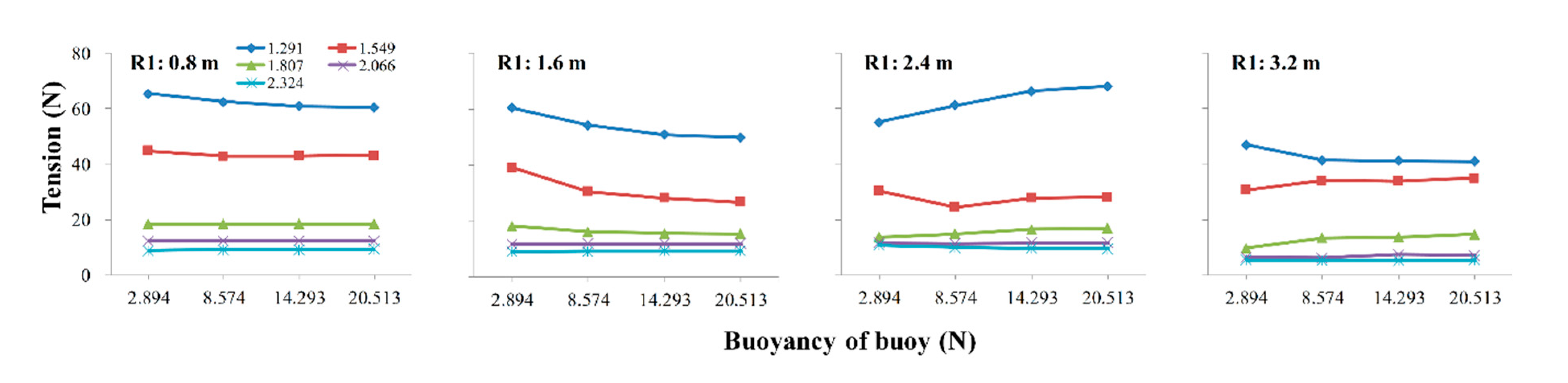 Jmse 08 00814 g011 Jmse 08 00814 g011