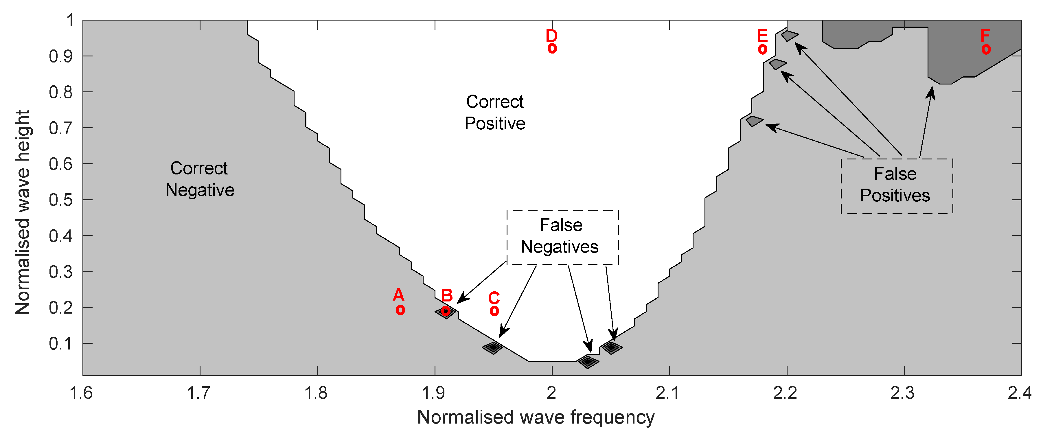 Jmse 08 00819 g006 Jmse 08 00819 g006