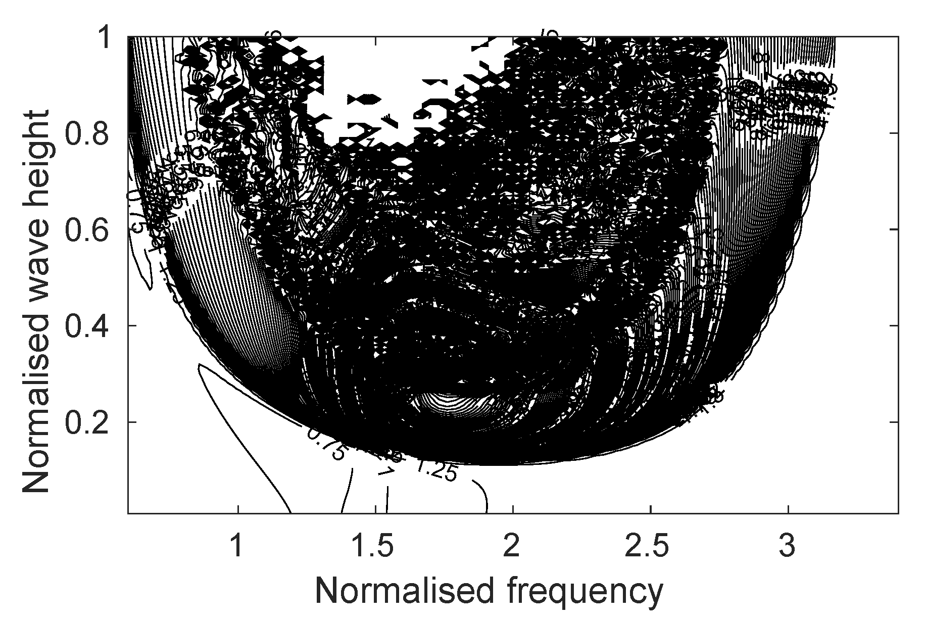 Jmse 08 00819 g010 Jmse 08 00819 g010