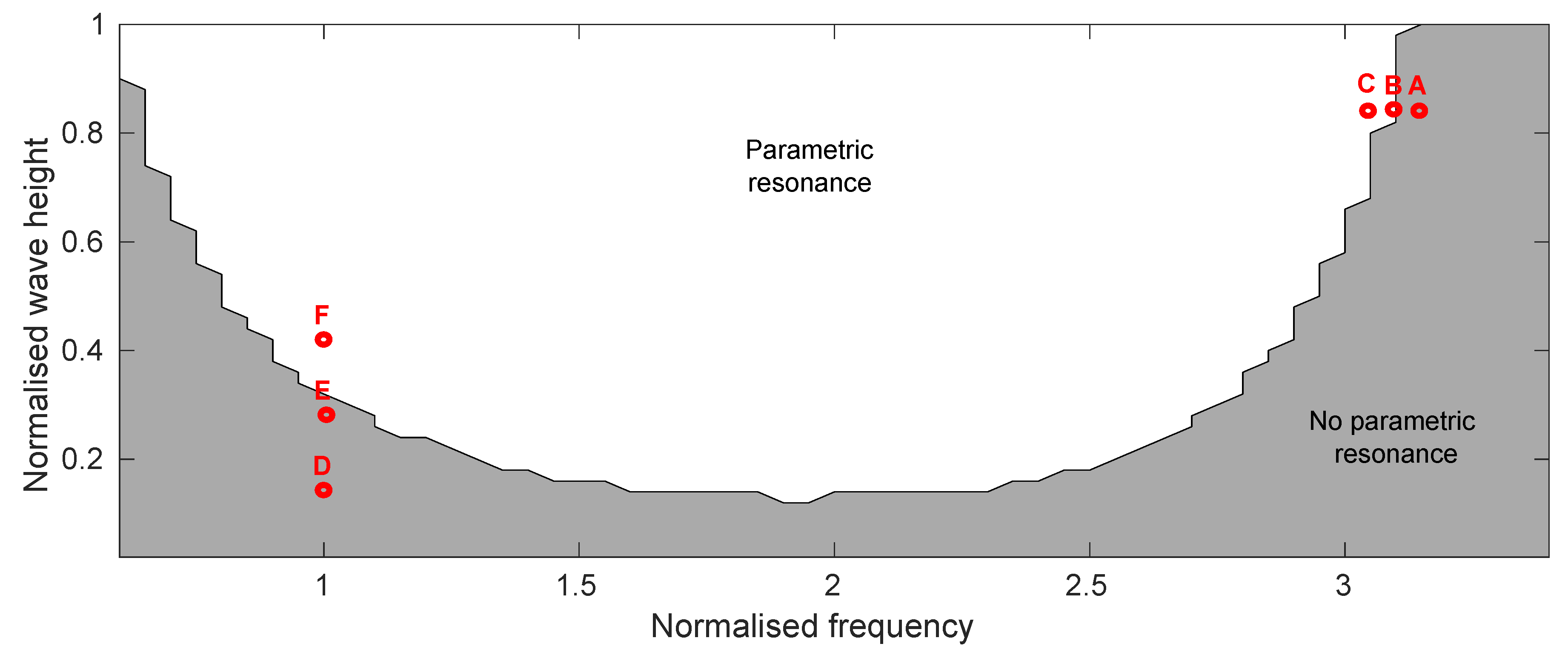 Jmse 08 00819 g011 Jmse 08 00819 g011