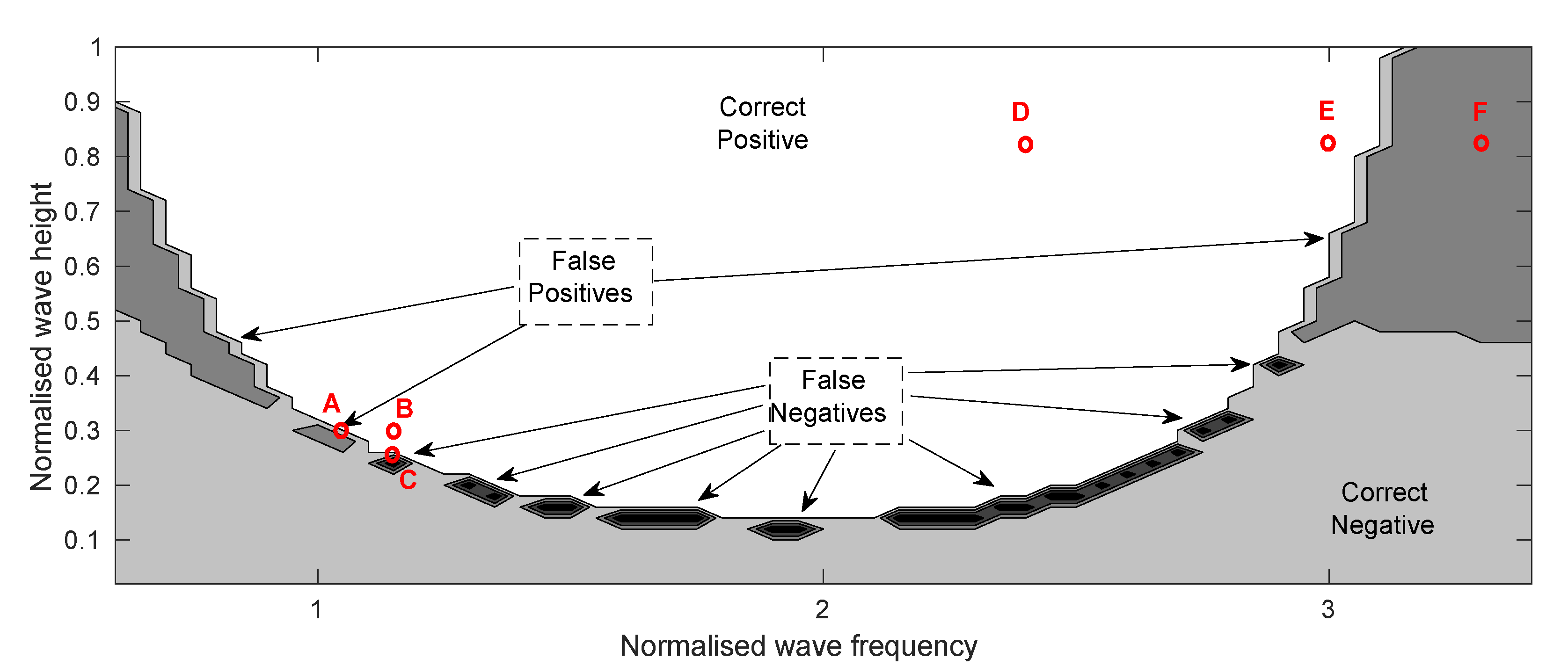 Jmse 08 00819 g014 Jmse 08 00819 g014