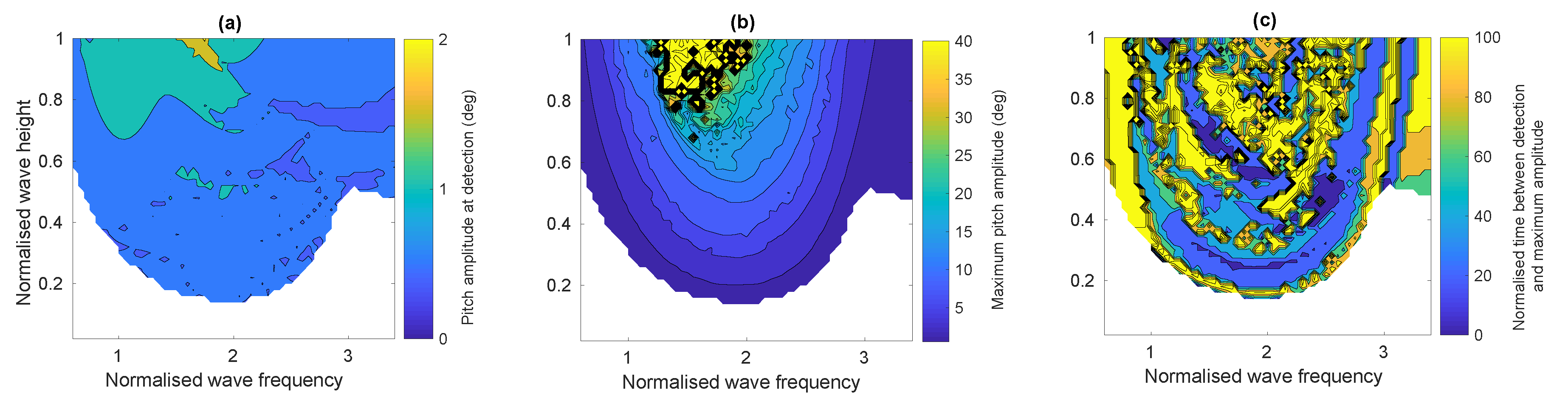 Jmse 08 00819 g017 Jmse 08 00819 g017