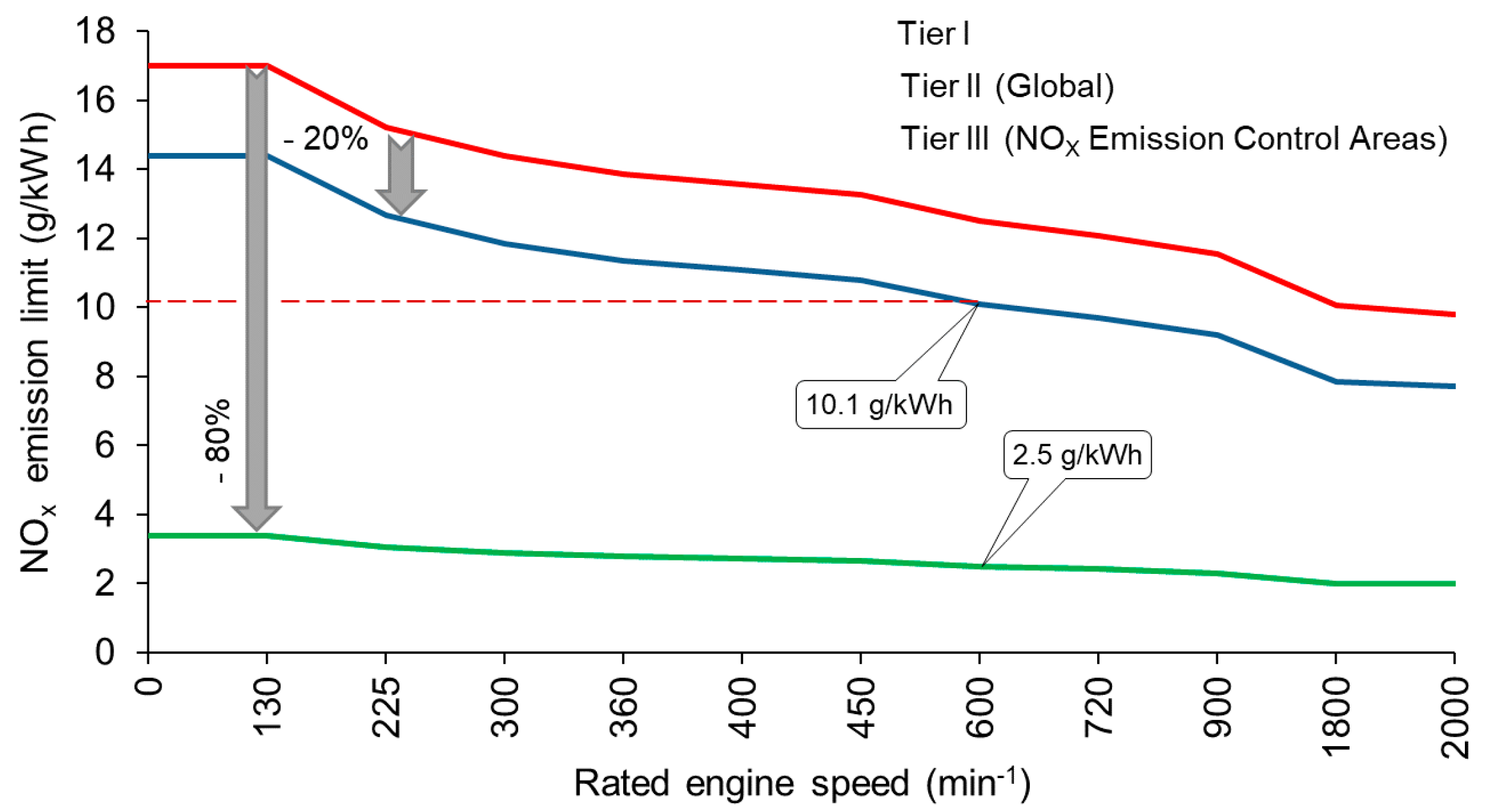 JMSE Free FullText Analysis of the Impact of Split Injection on