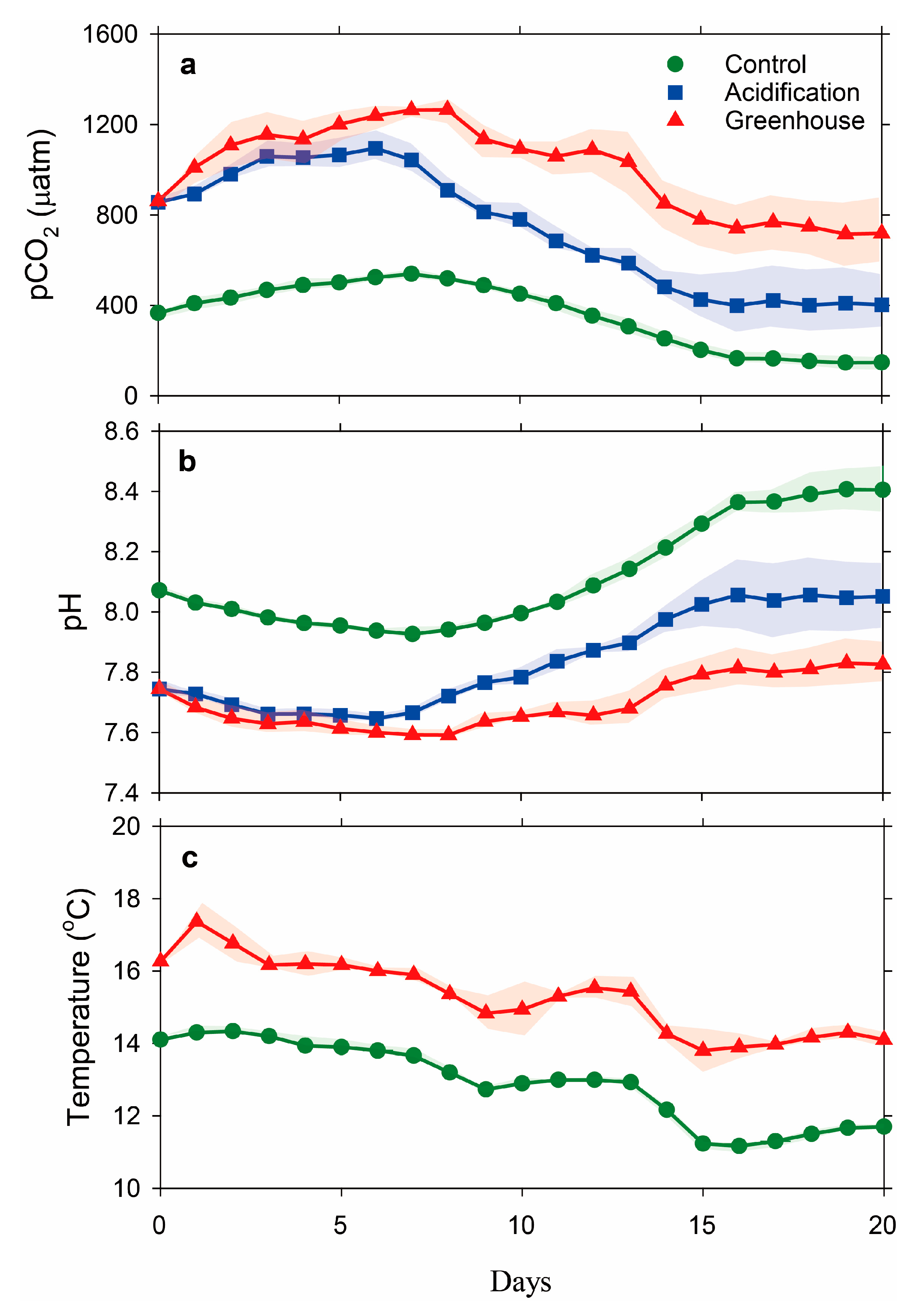 Jmse 08 00821 g002 Jmse 08 00821 g002