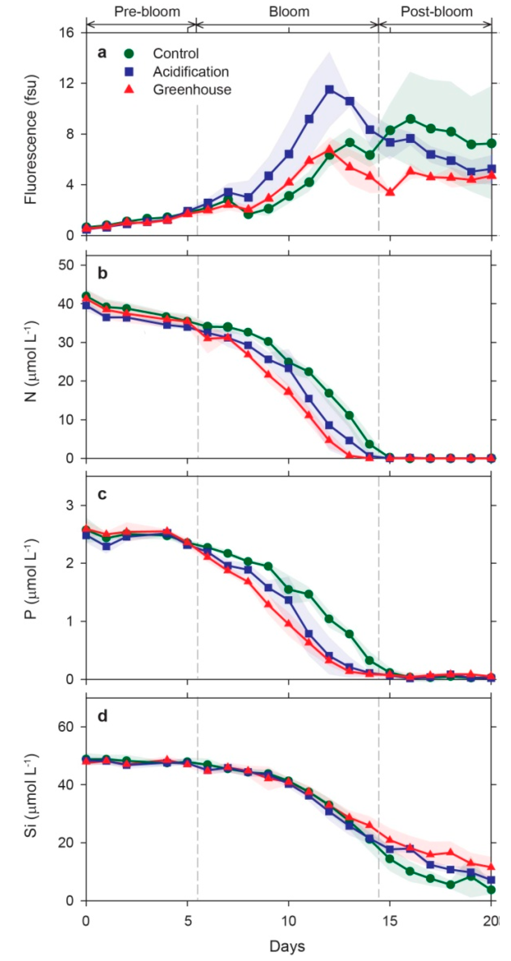 Jmse 08 00821 g003 Jmse 08 00821 g003