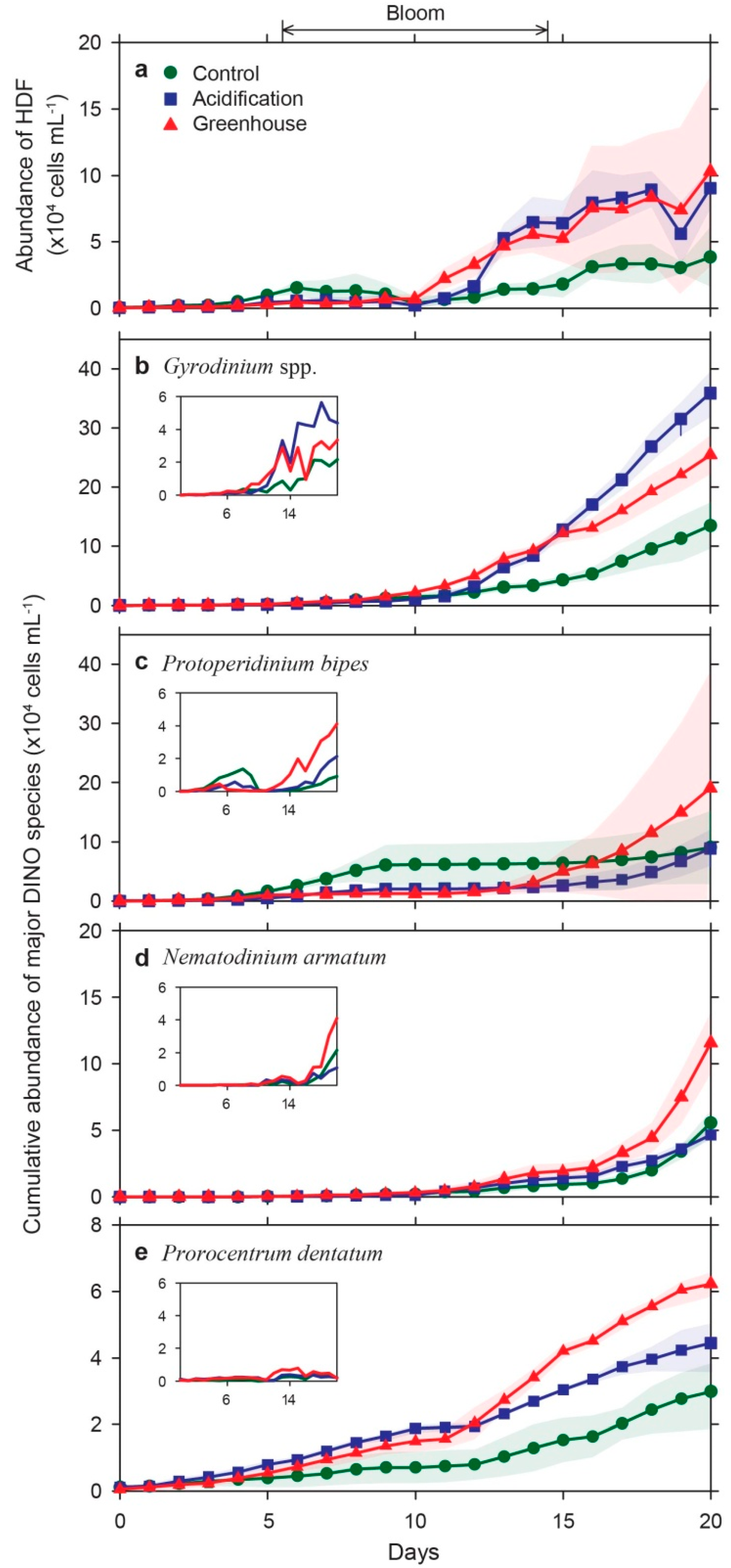 Jmse 08 00821 g006 Jmse 08 00821 g006