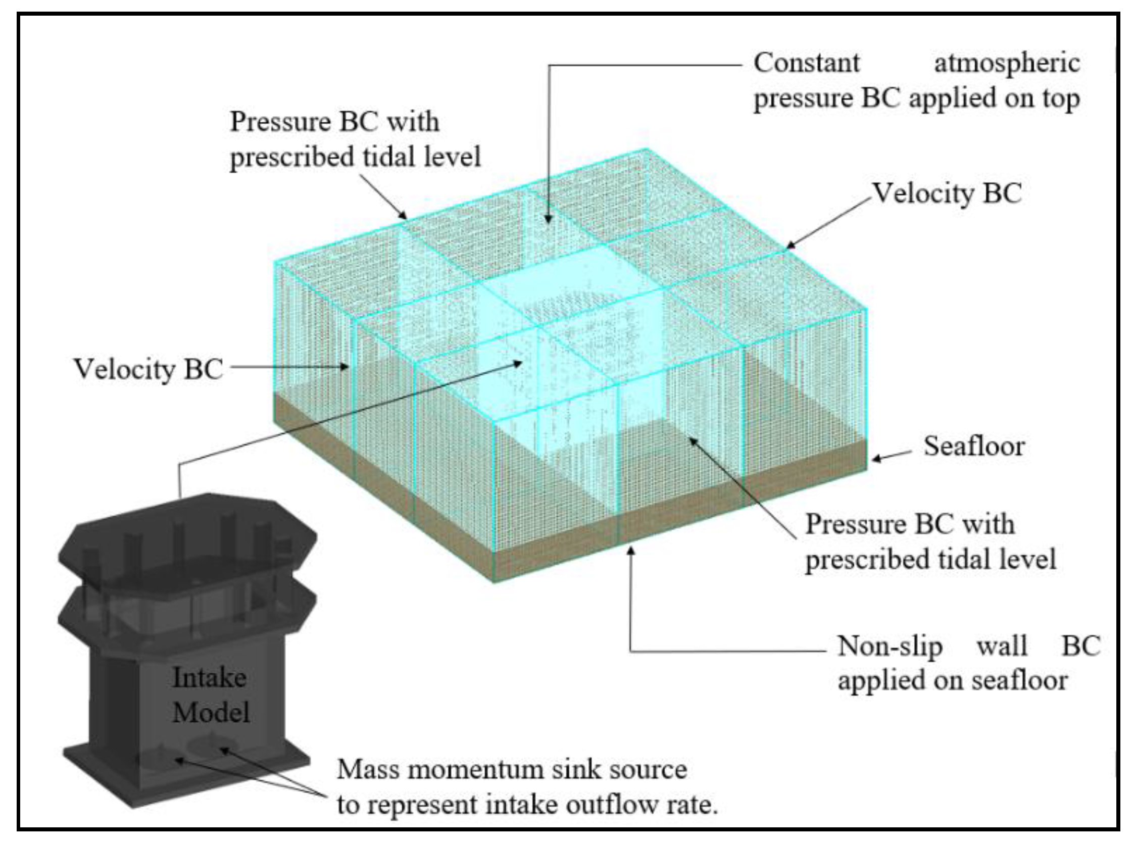 Jmse 08 00827 g005 Jmse 08 00827 g005