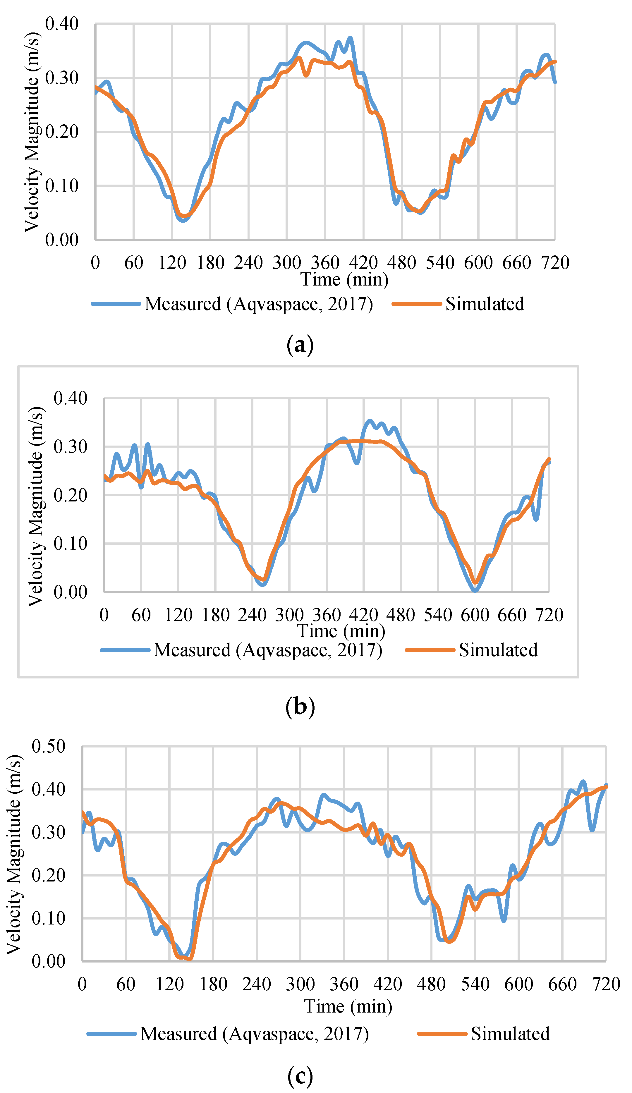 Jmse 08 00827 g007 Jmse 08 00827 g007