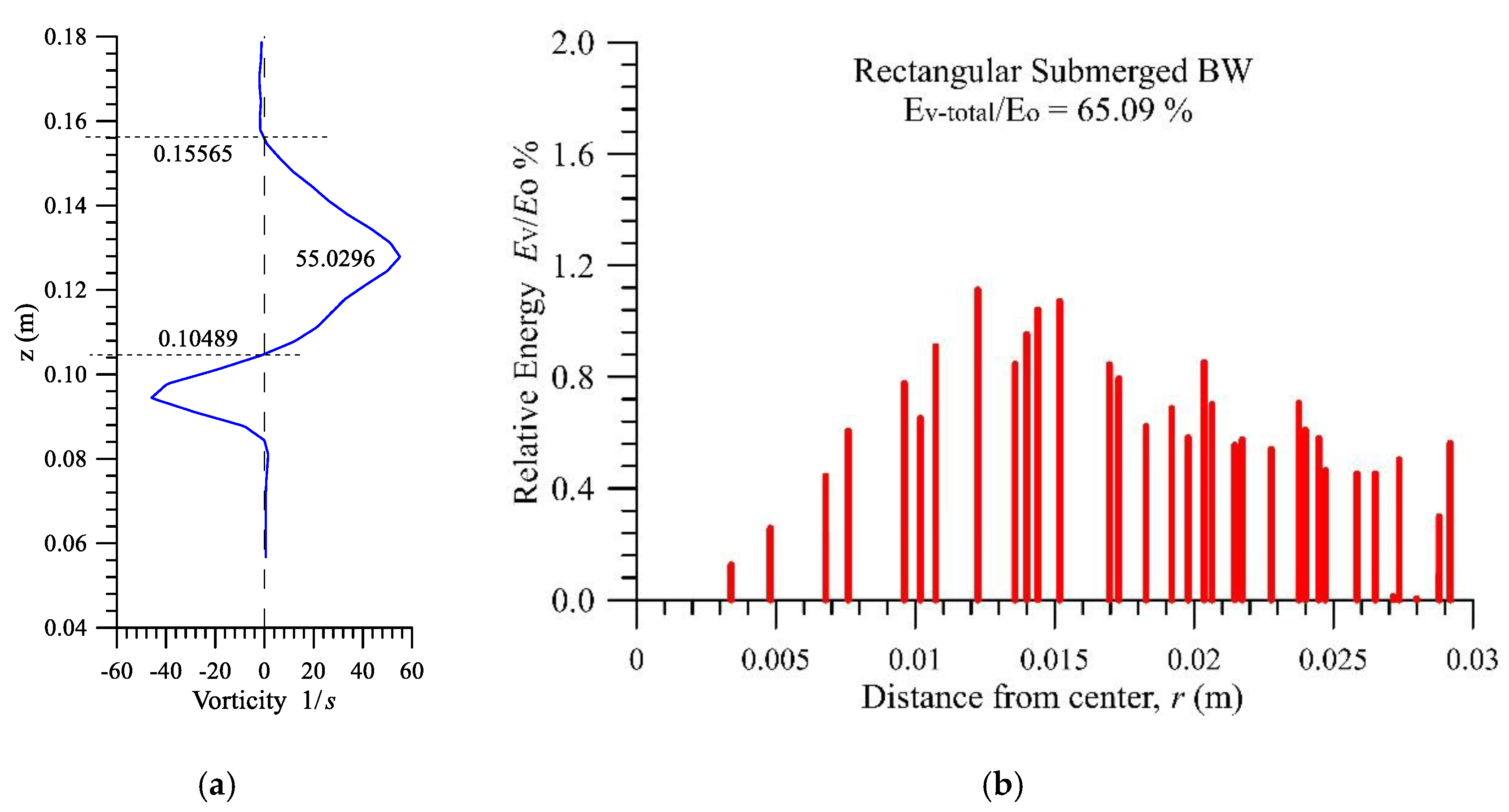 Jmse 08 00834 g008 Jmse 08 00834 g008
