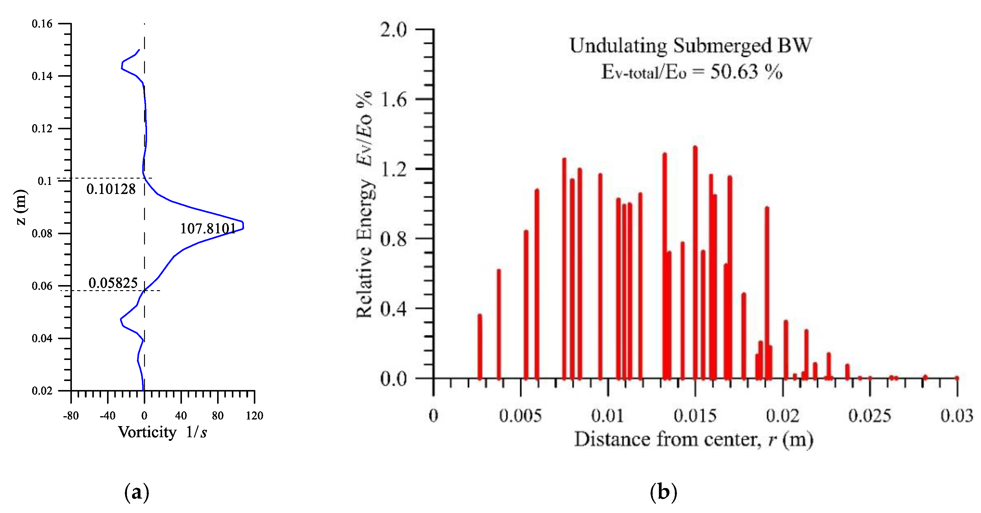 Jmse 08 00834 g009 Jmse 08 00834 g009