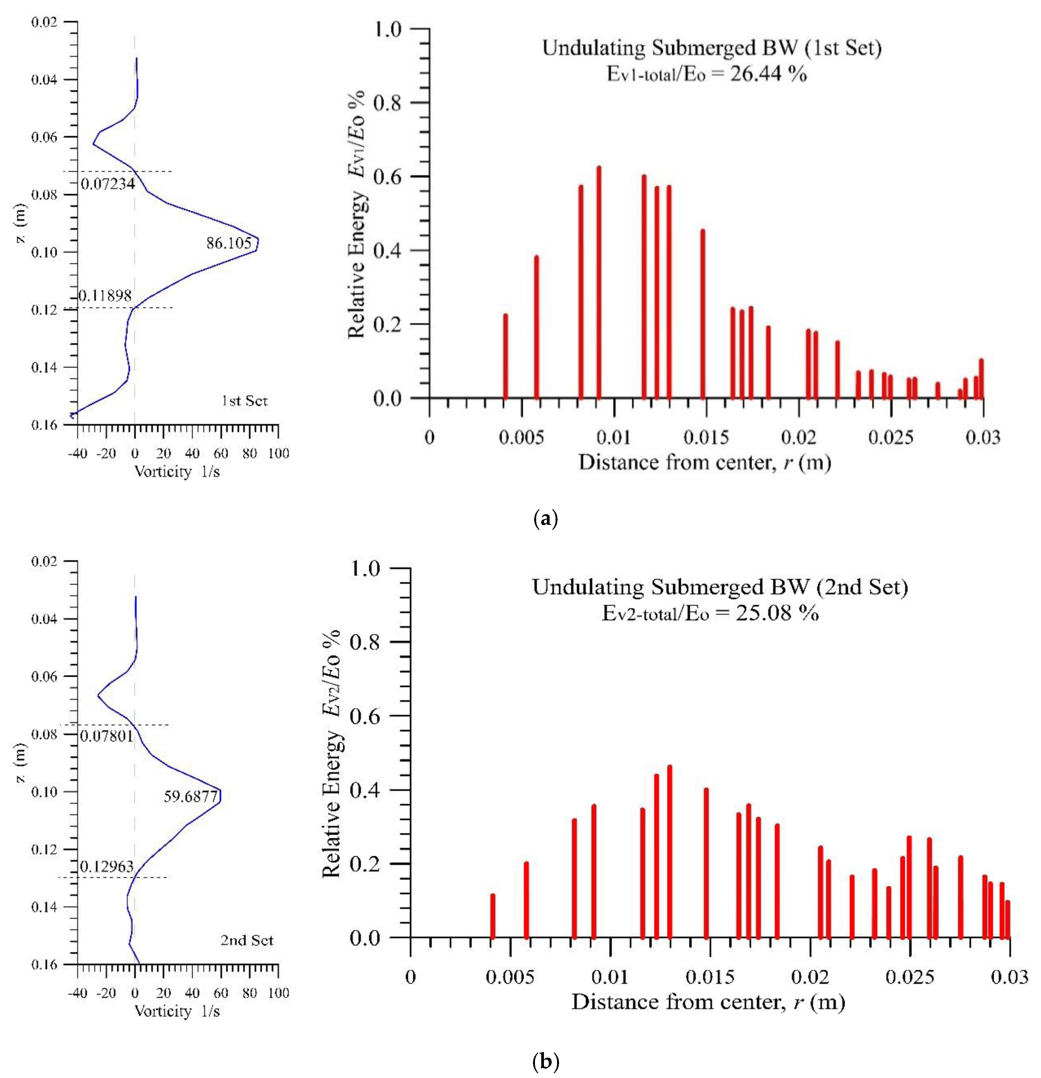 Jmse 08 00834 g014 Jmse 08 00834 g014