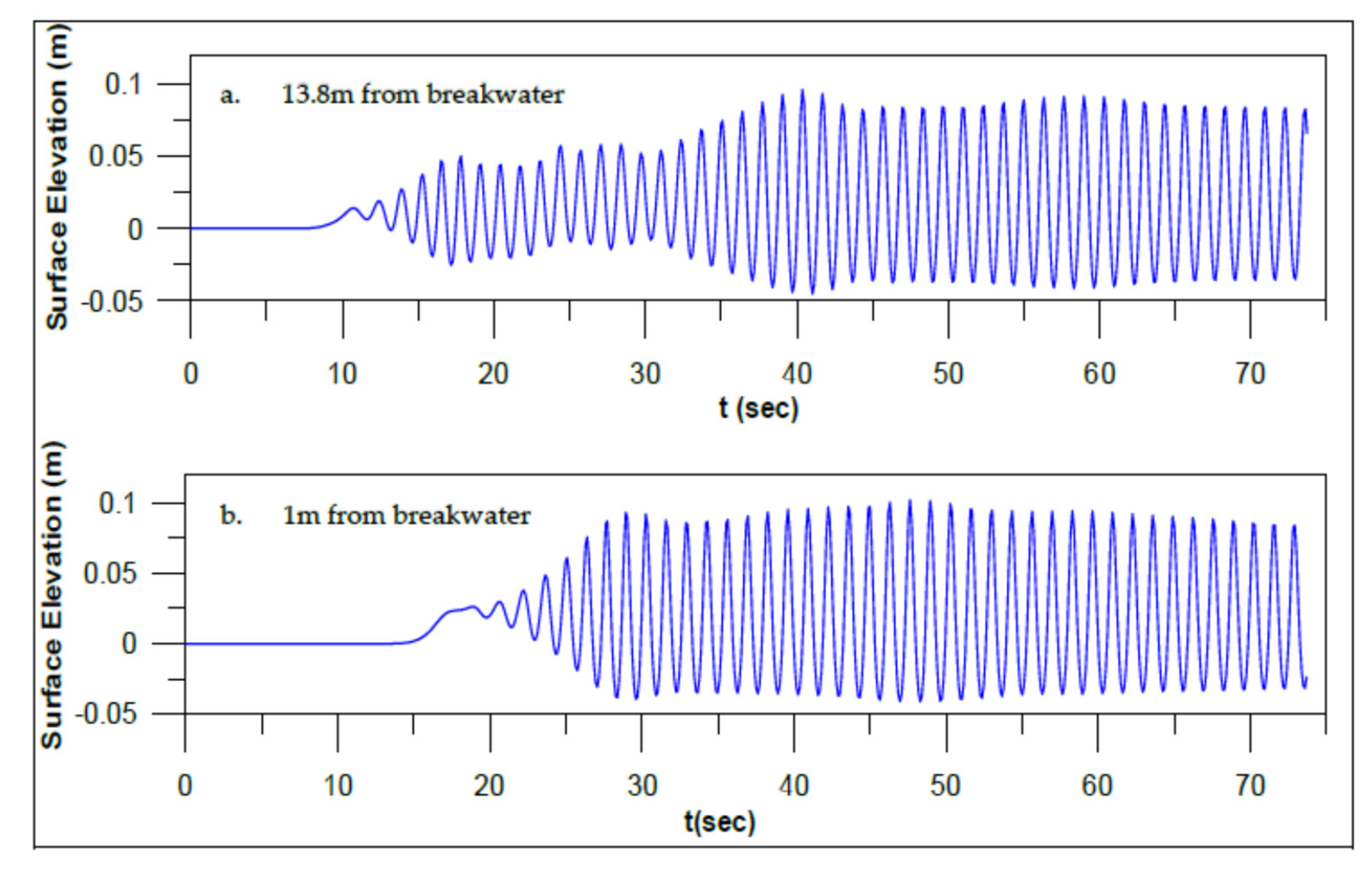Jmse 08 00836 g003 Jmse 08 00836 g003