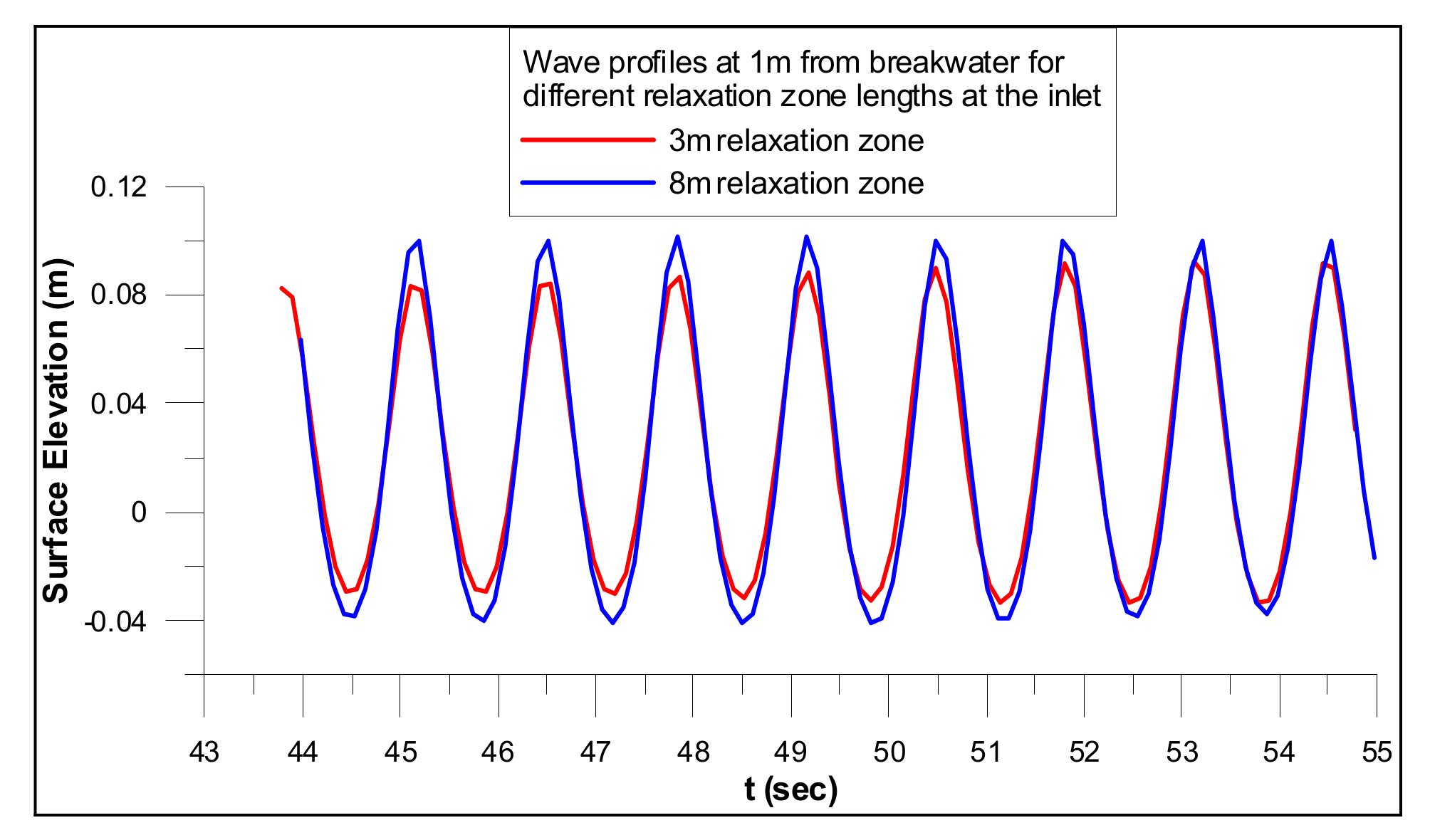Jmse 08 00836 g004 Jmse 08 00836 g004